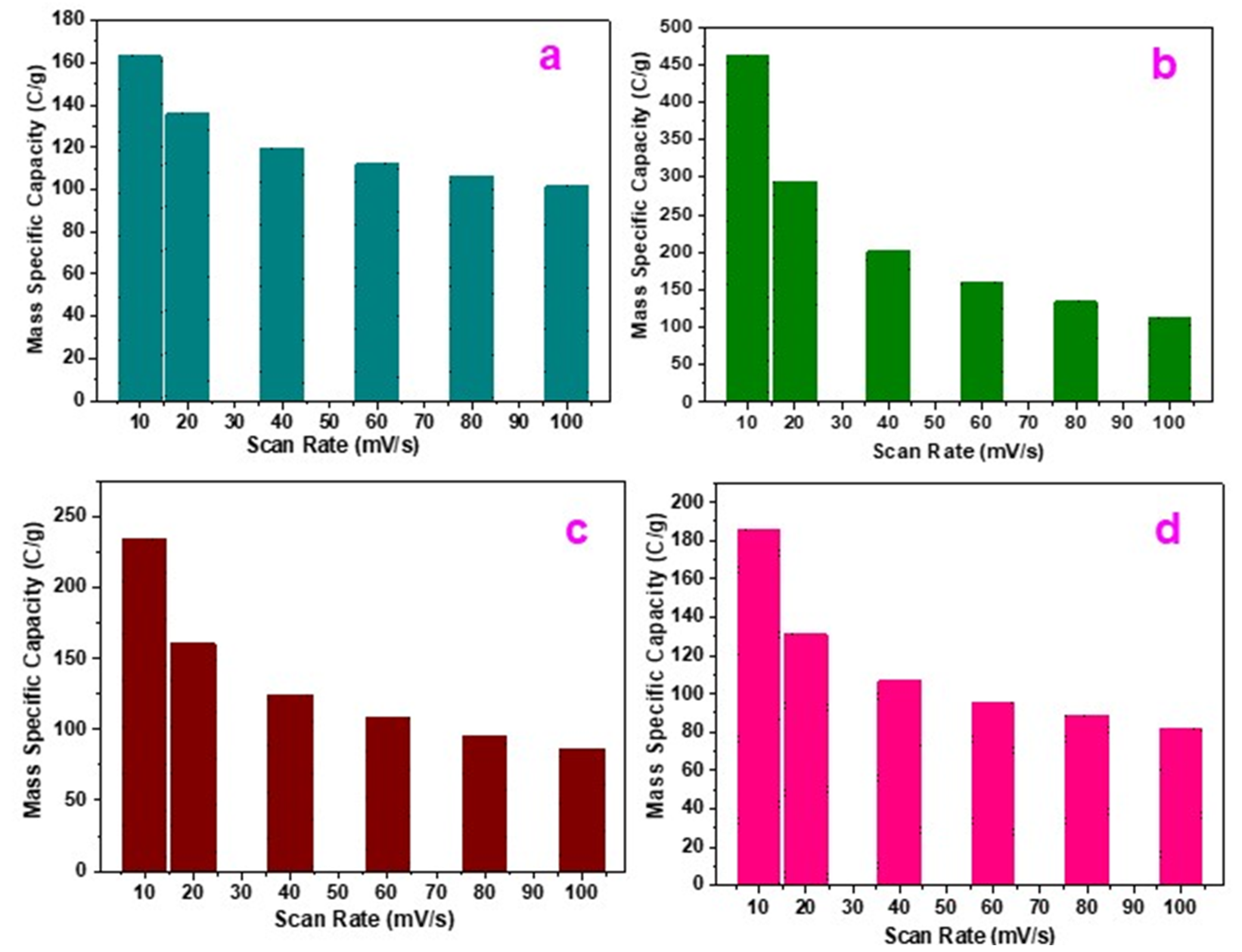 Electrochem 05 00019 g005
