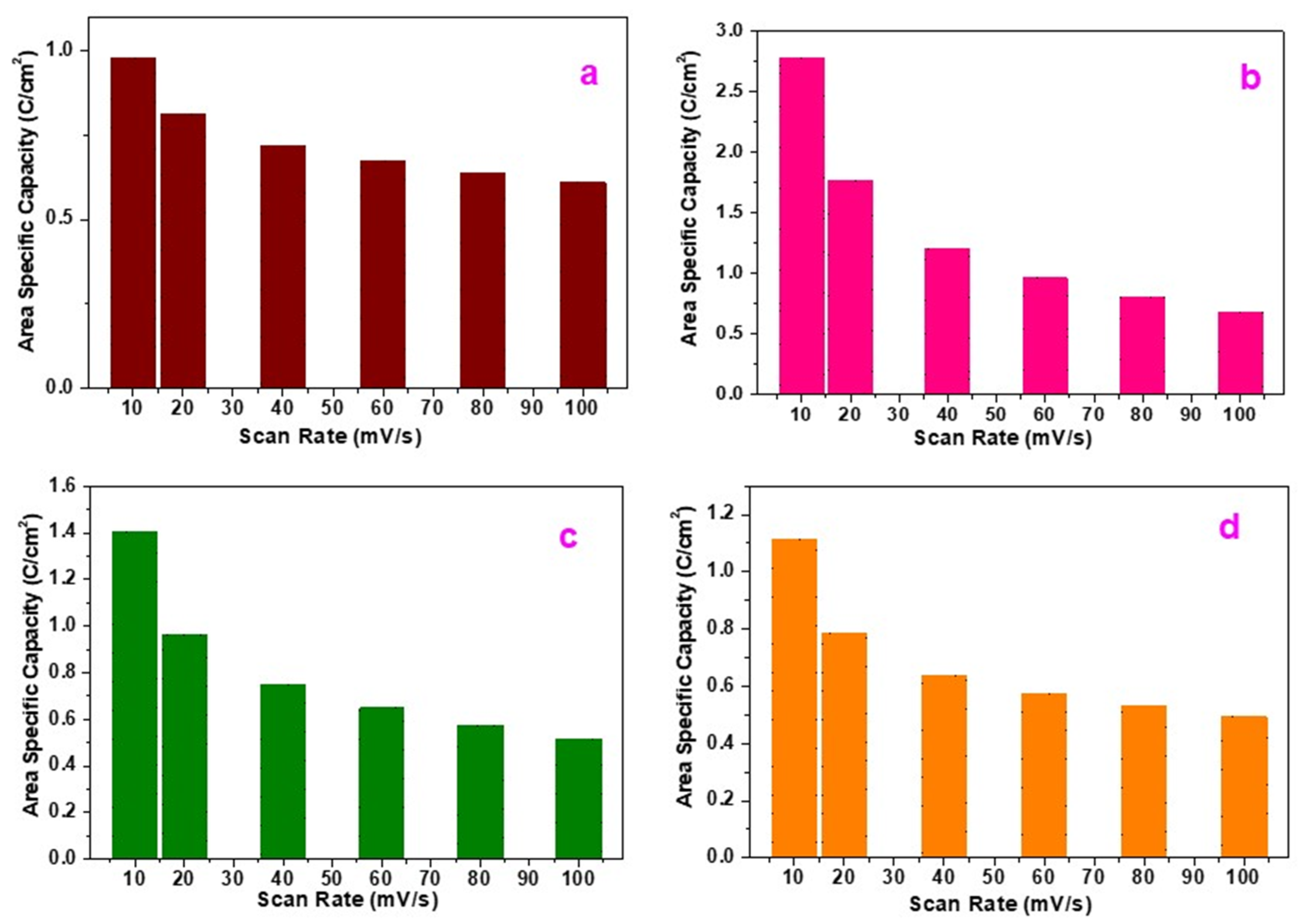 Electrochem 05 00019 g006