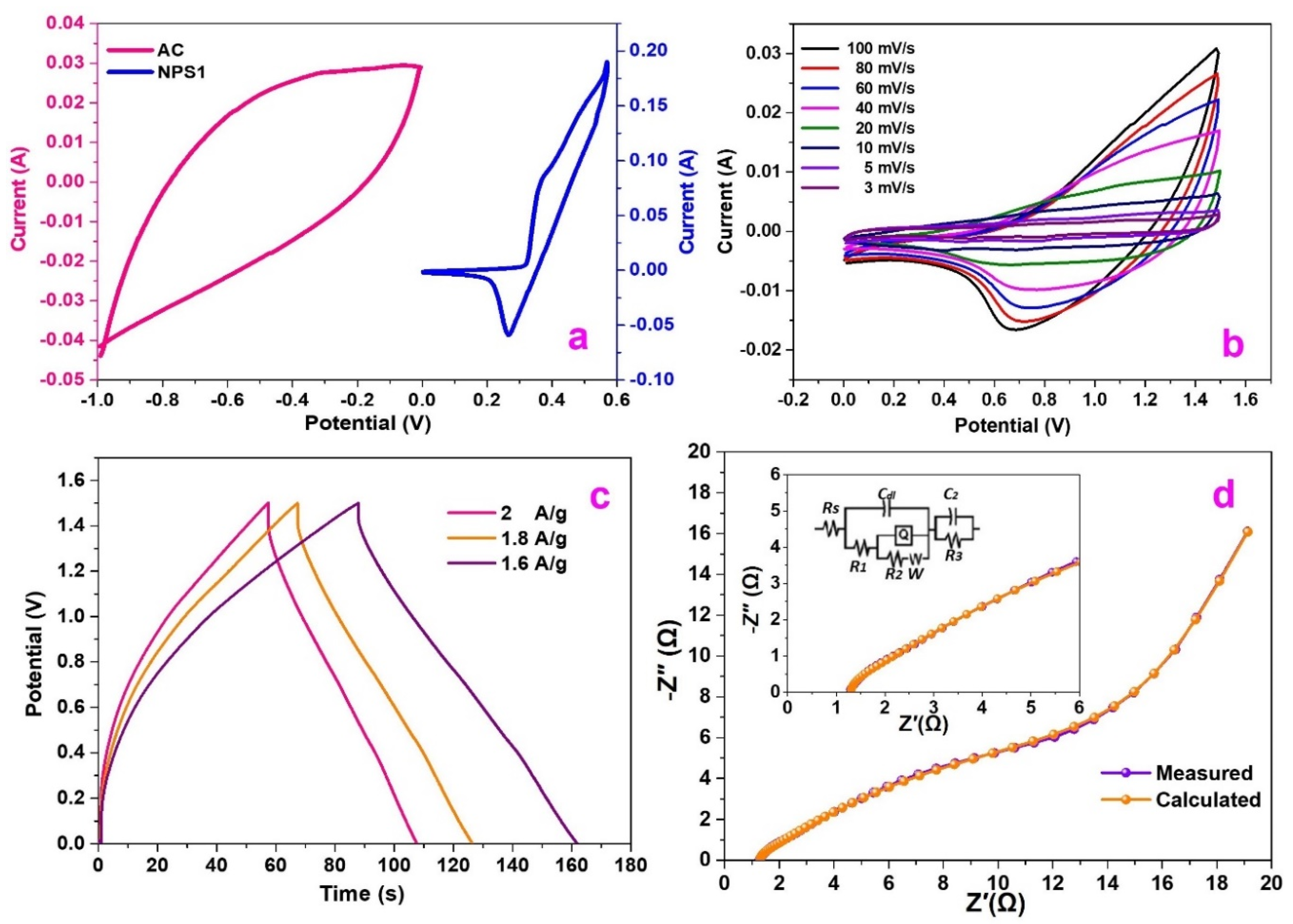Electrochem 05 00019 g009