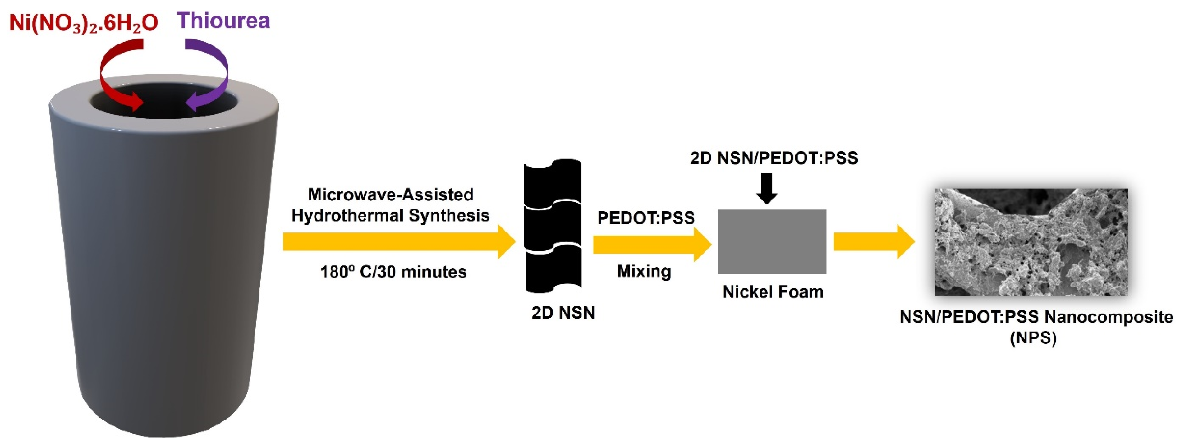 Electrochem 05 00019 sch001