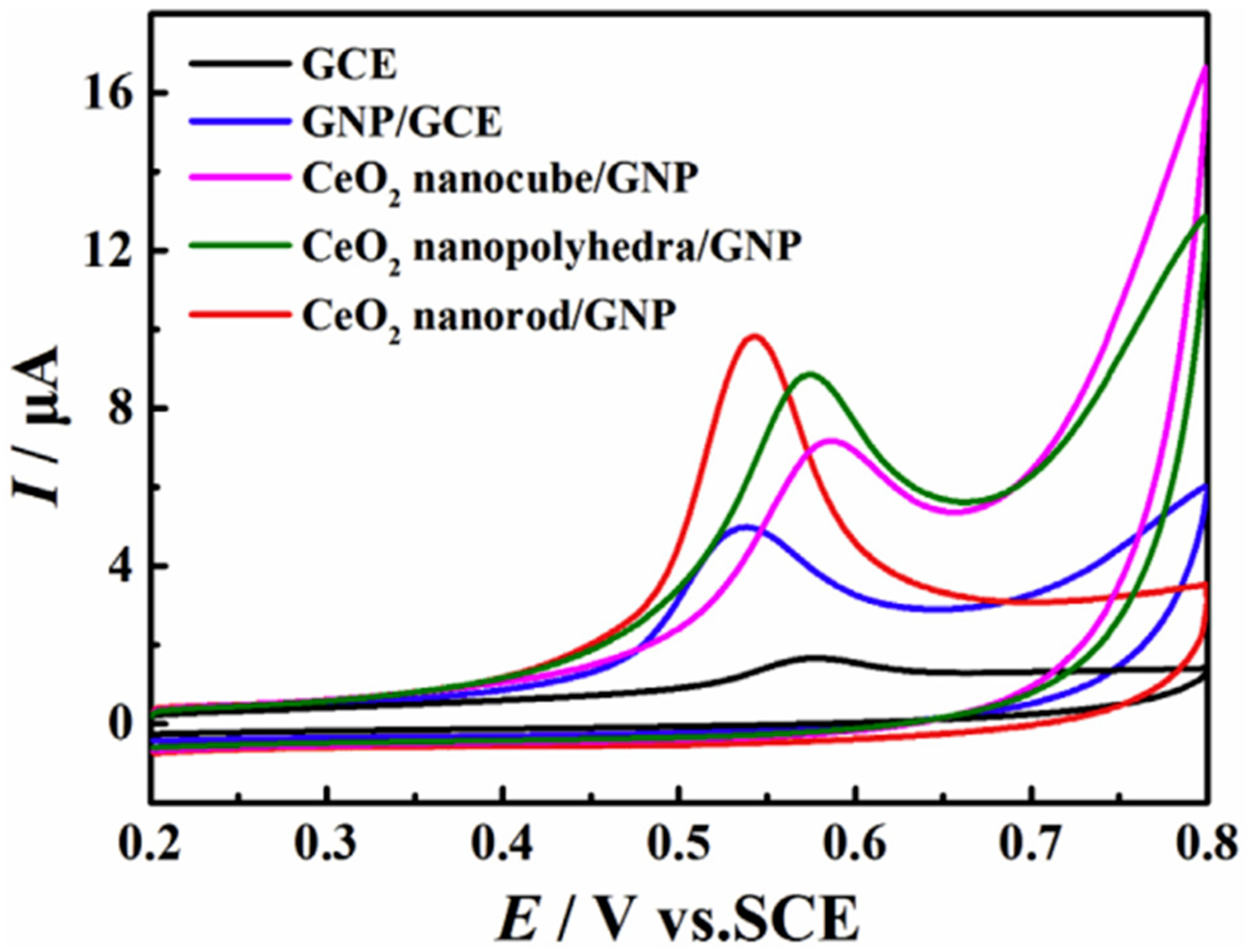 Electrochem 05 00020 g001