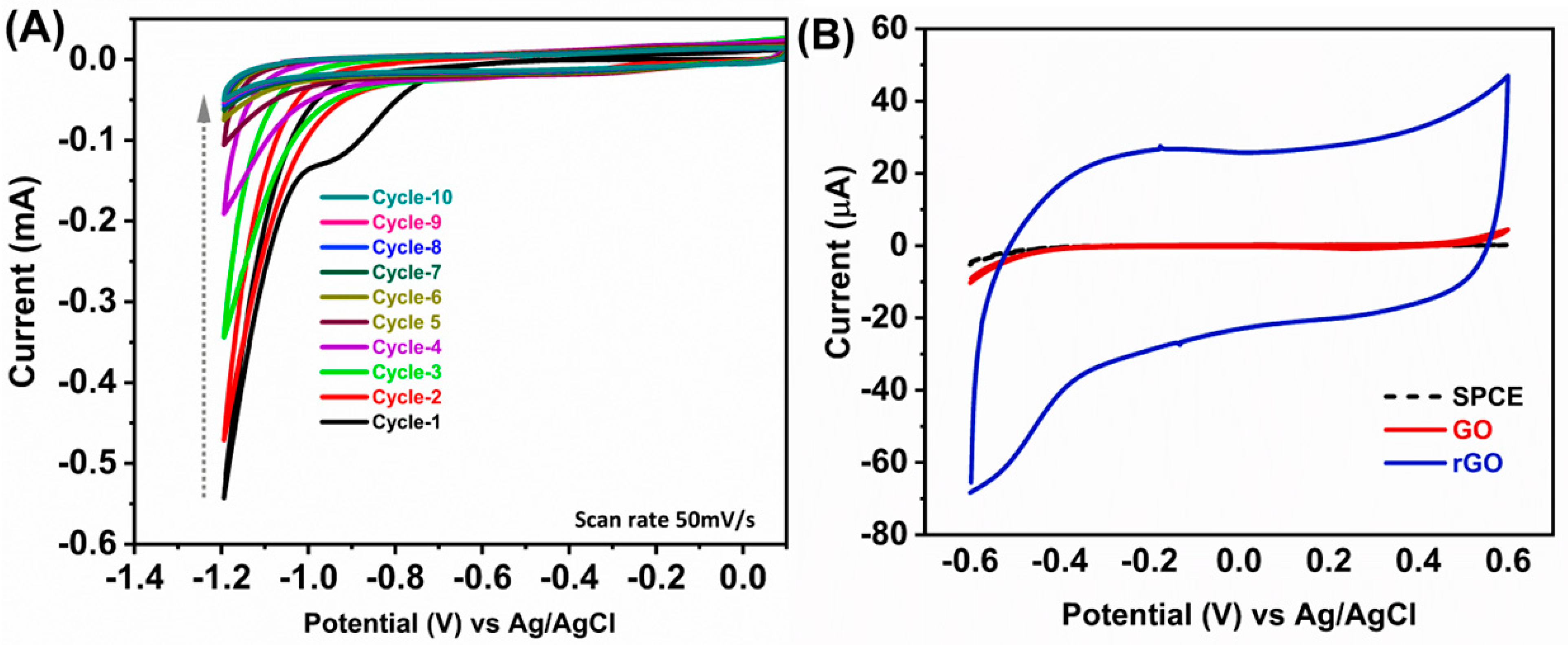 Electrochem 05 00022 g001