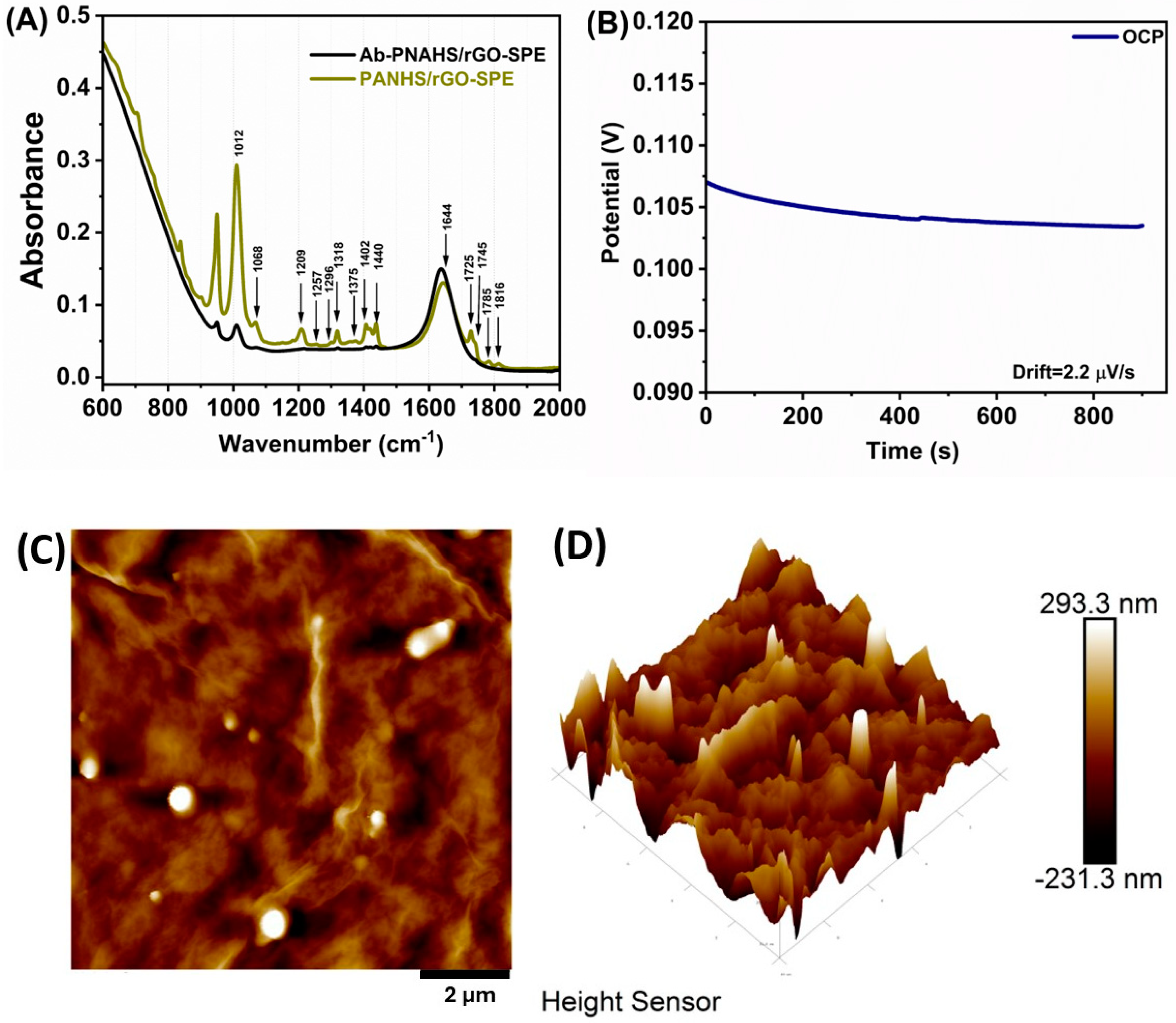Electrochem 05 00022 g002