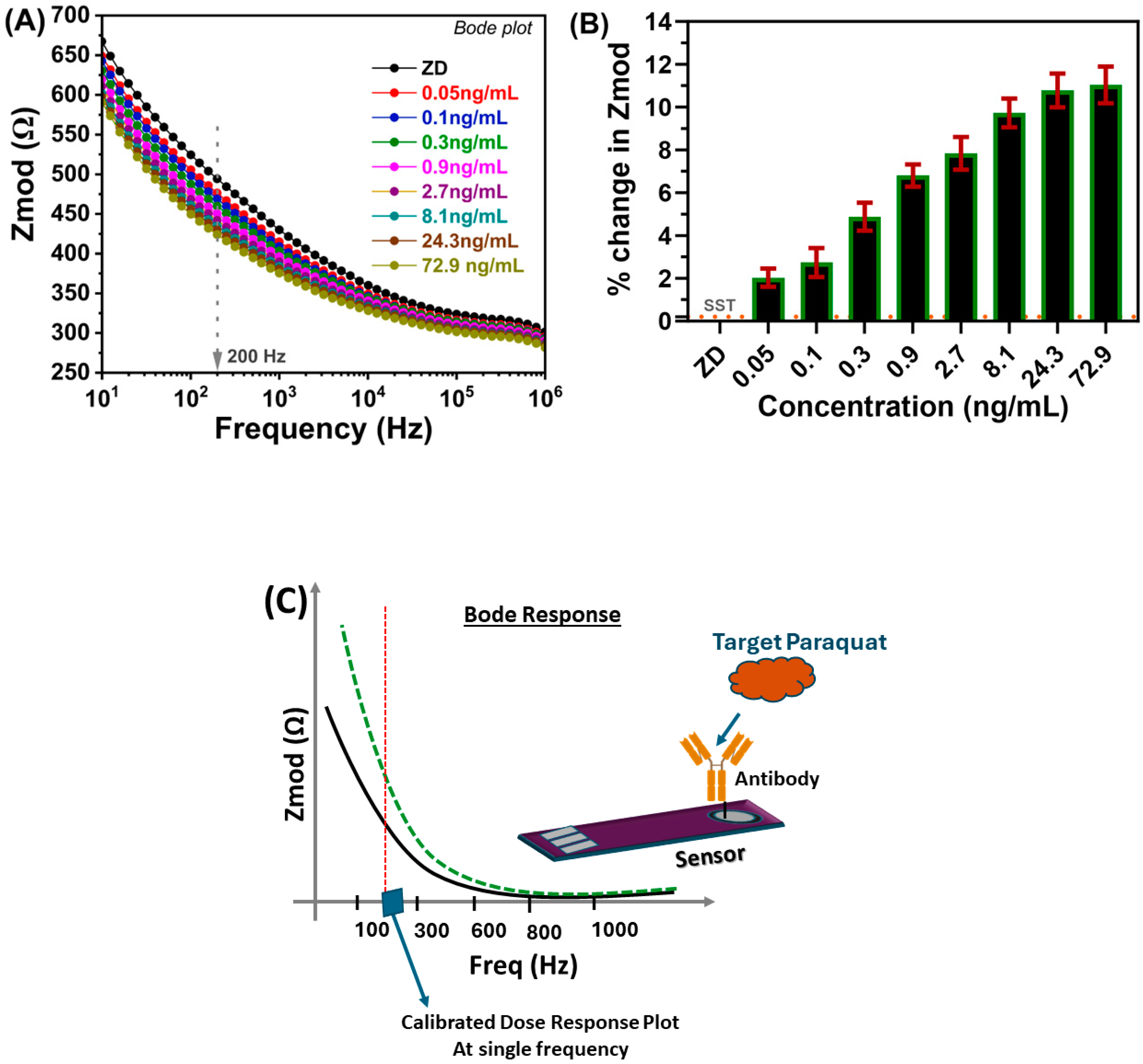 Electrochem 05 00022 g003