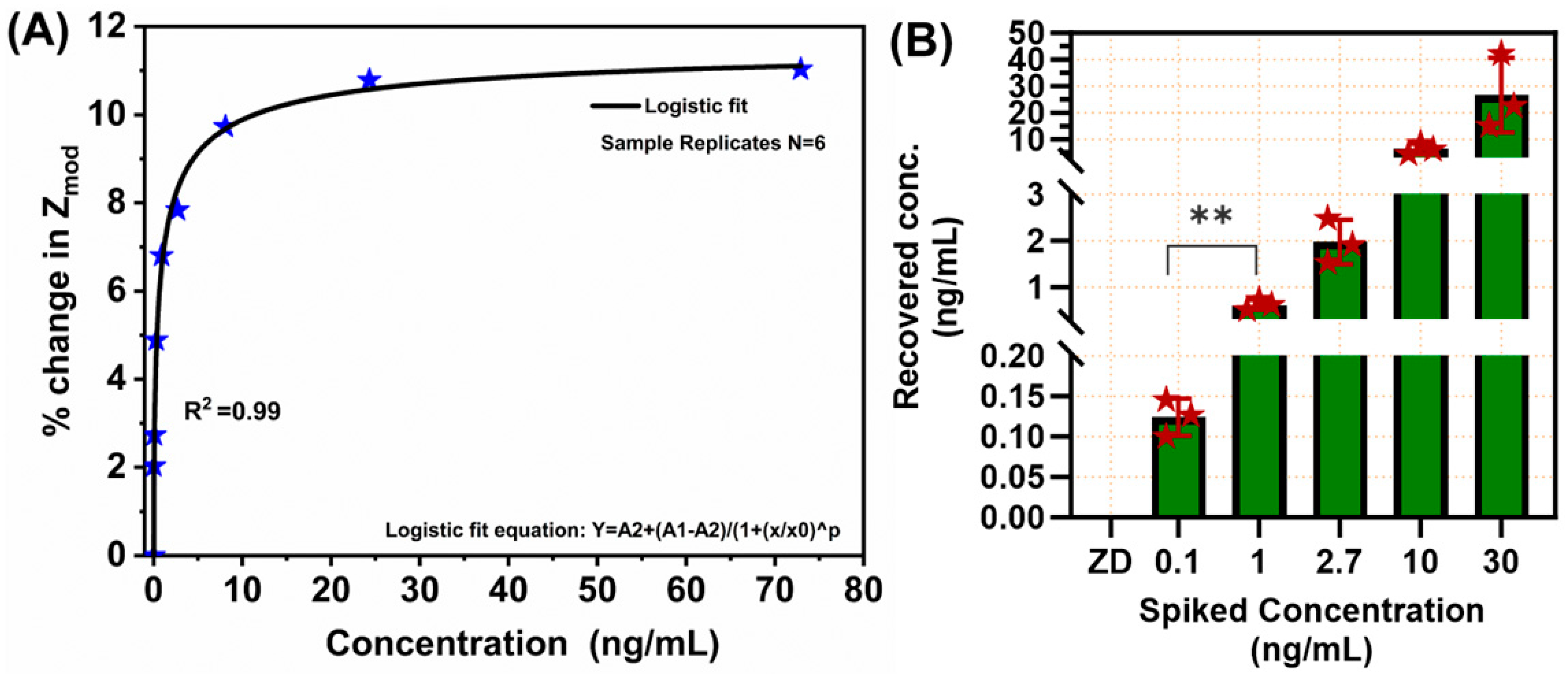 Electrochem 05 00022 g004