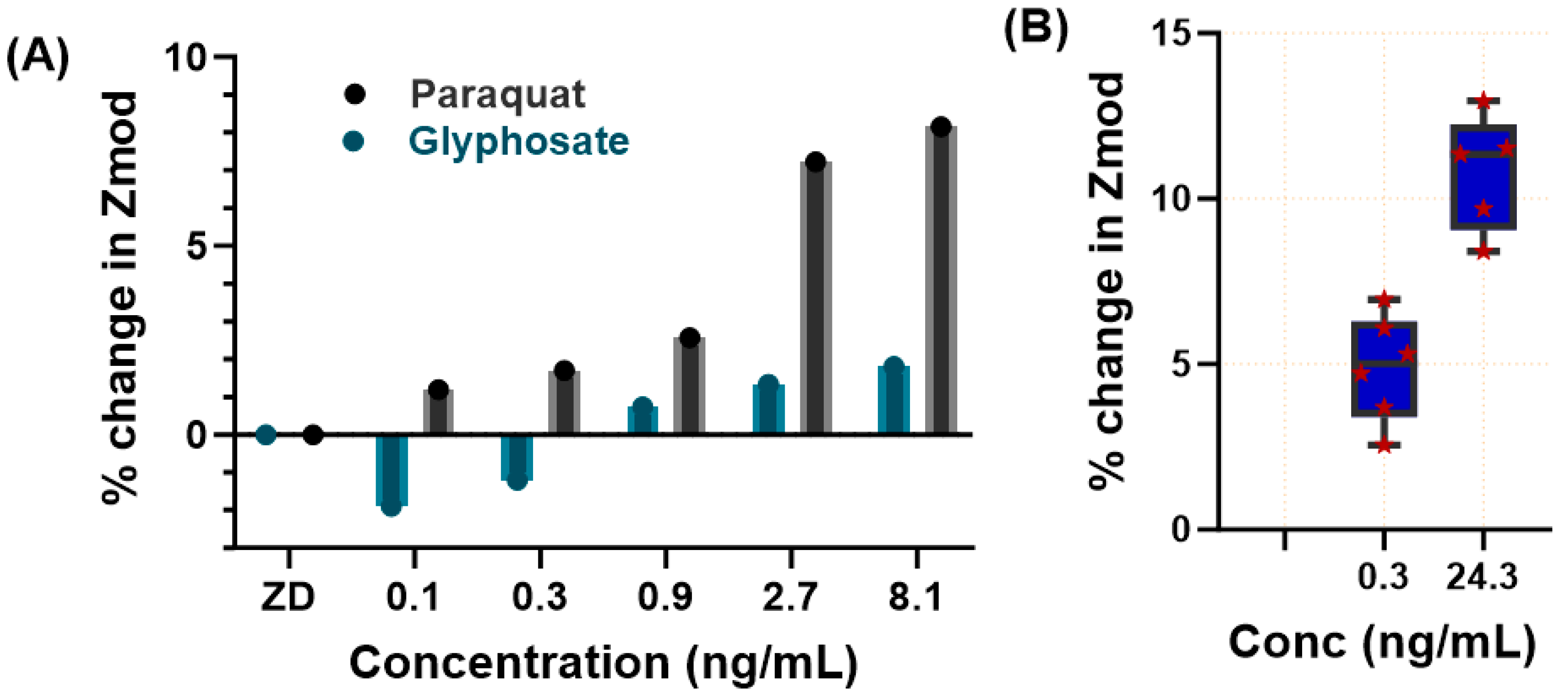 Electrochem 05 00022 g005