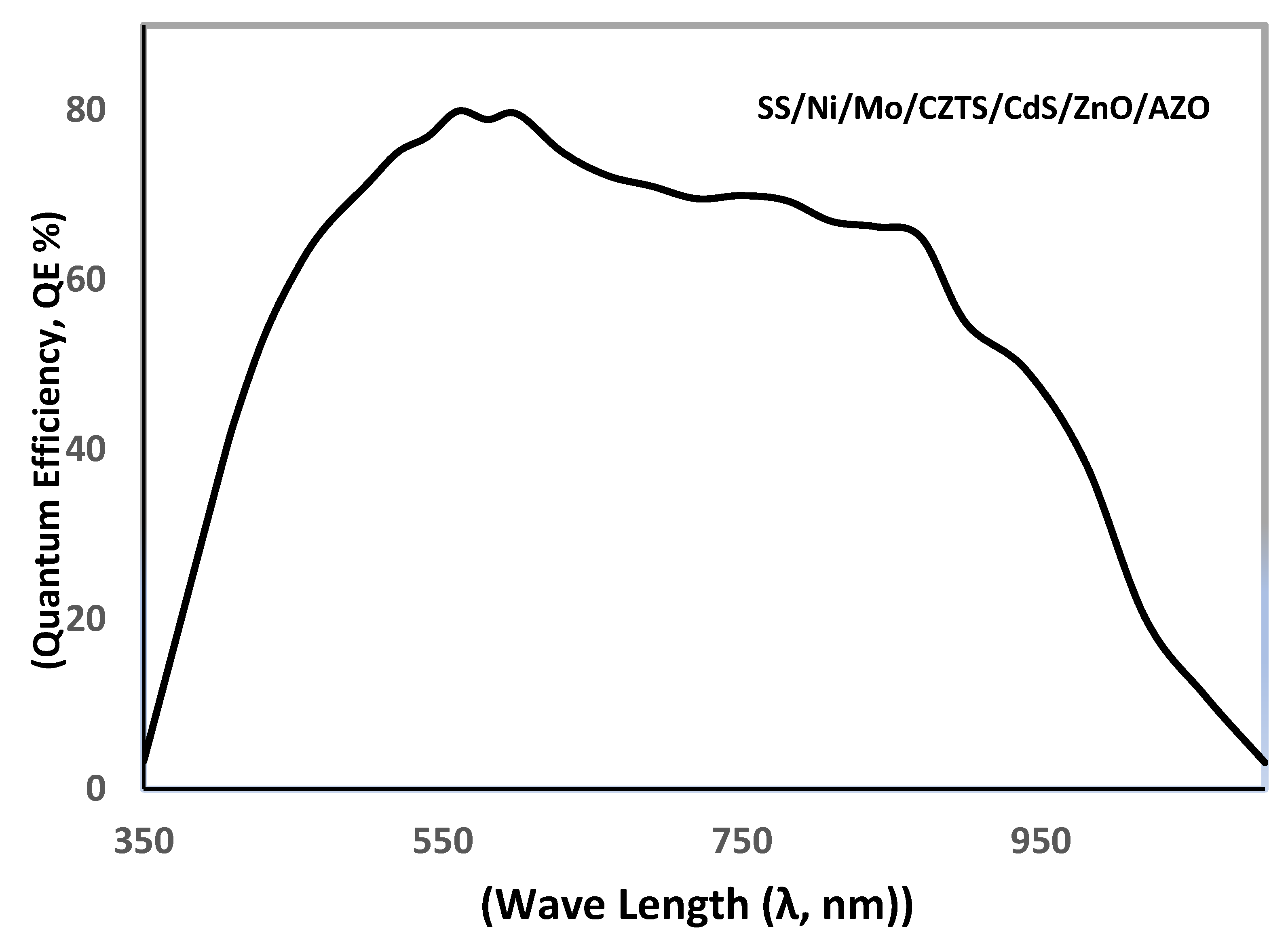 Electrochem 05 00023 g007 Electrochem 05 00023 g007