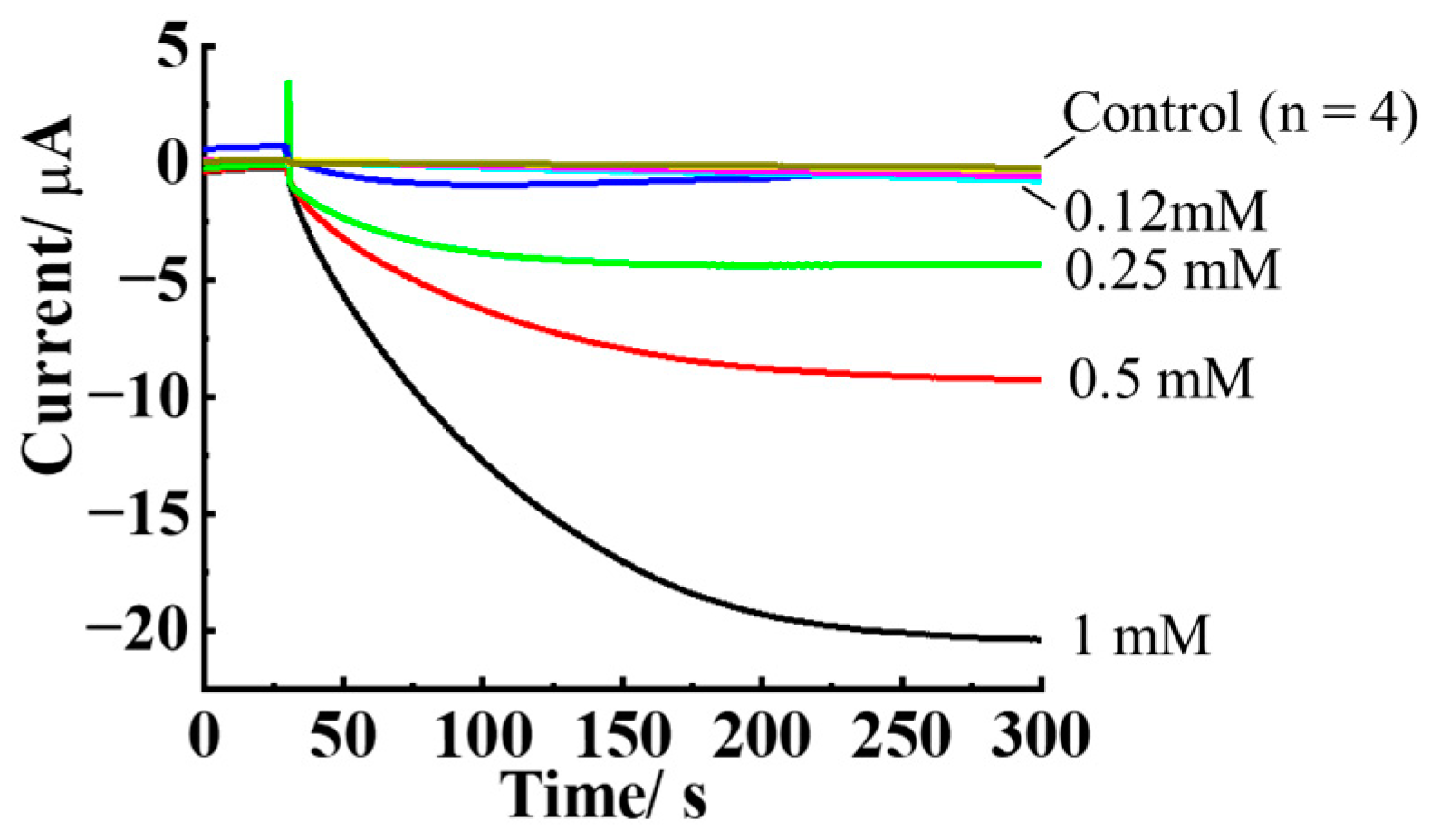 Electrochem 05 00024 g005