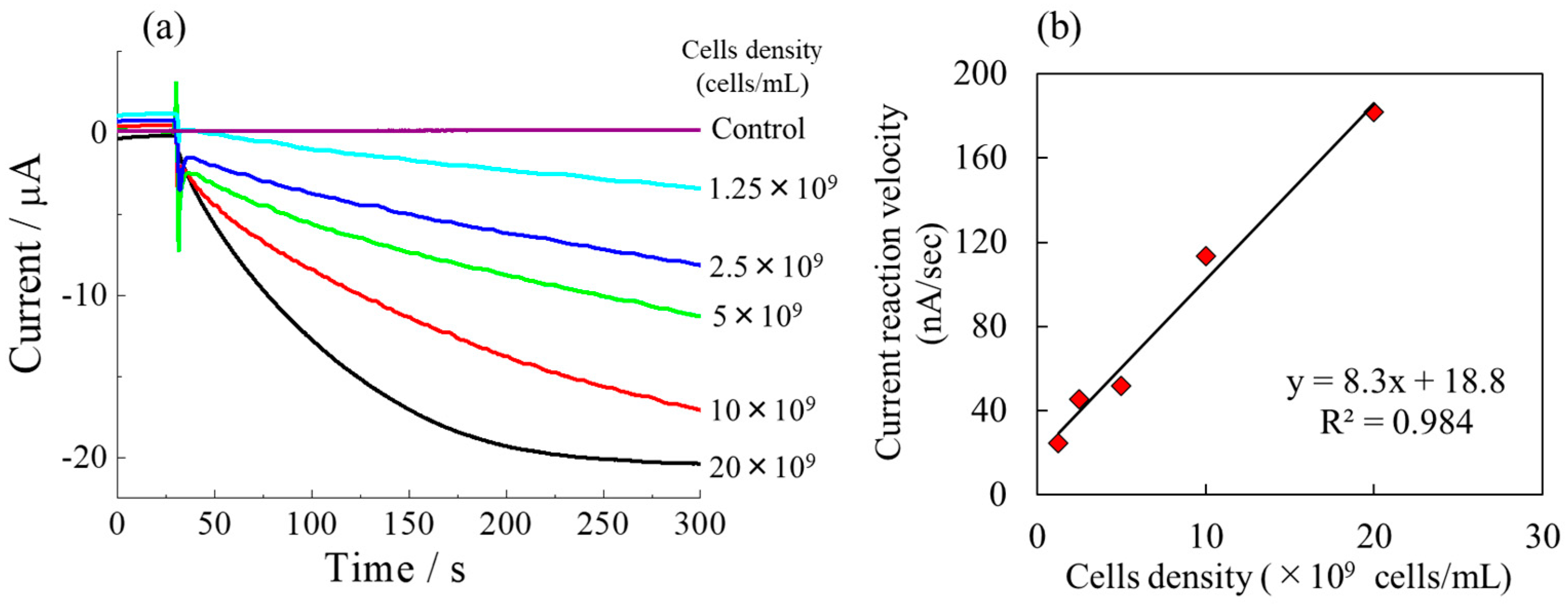 Electrochem 05 00024 g007