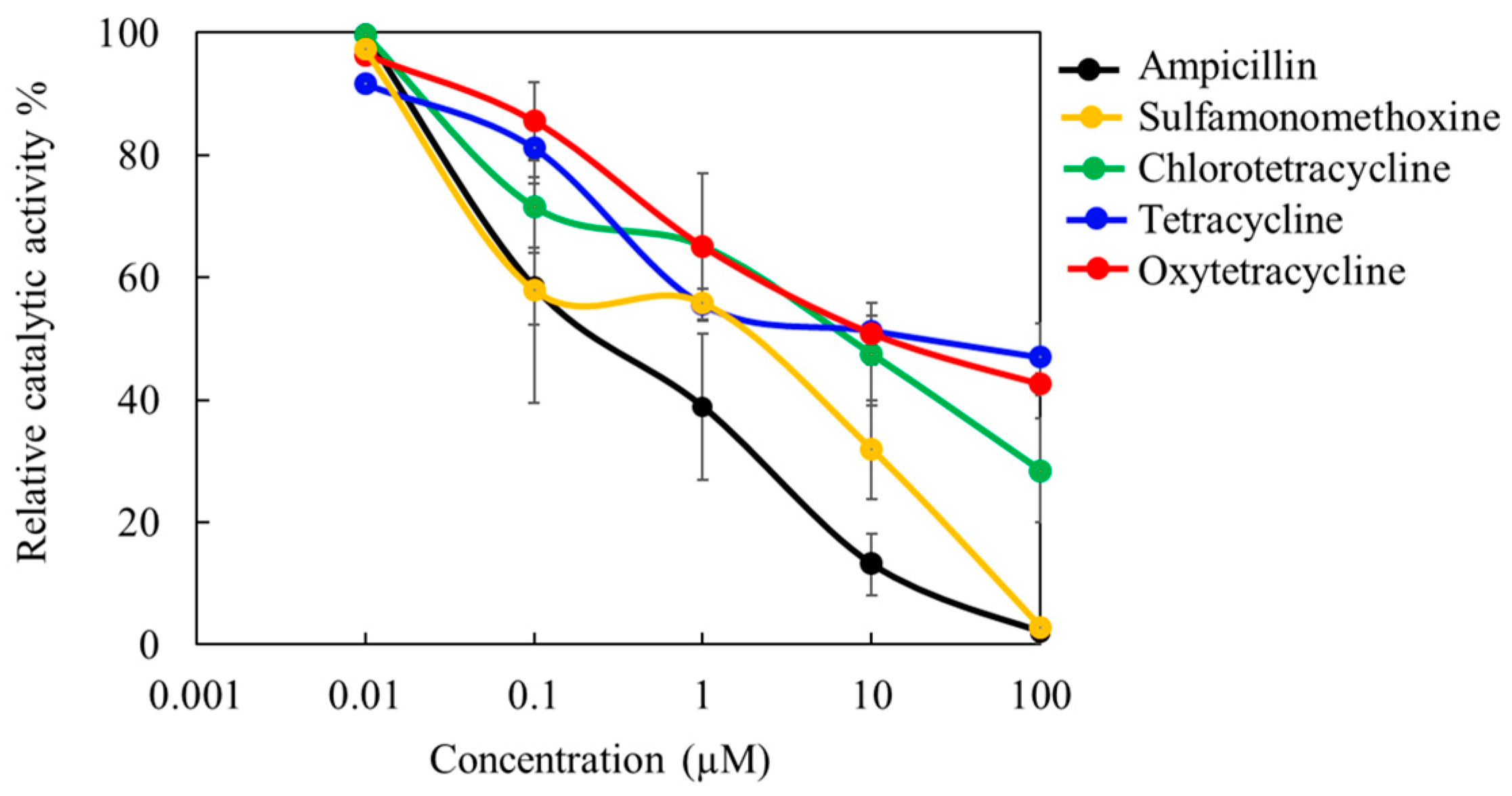 Electrochem 05 00024 g008