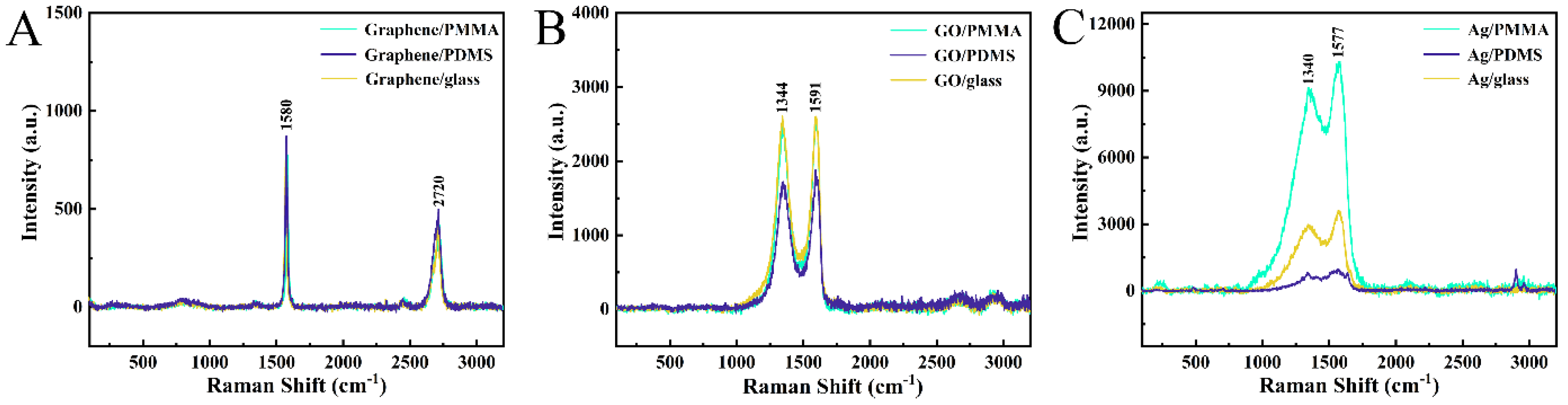 Electrochem 05 00025 g003