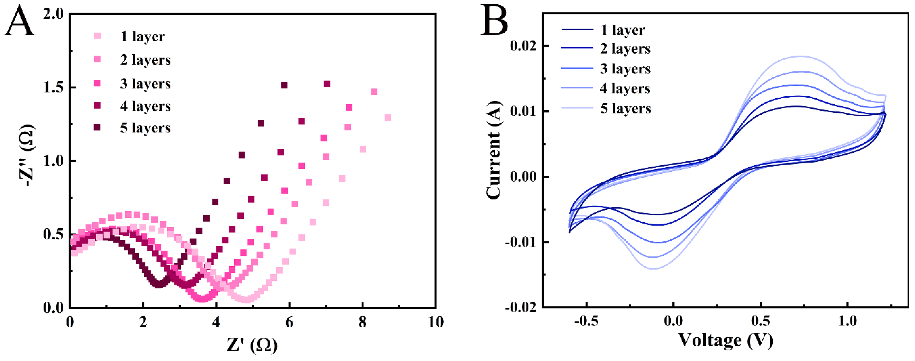 Electrochem 05 00025 g006