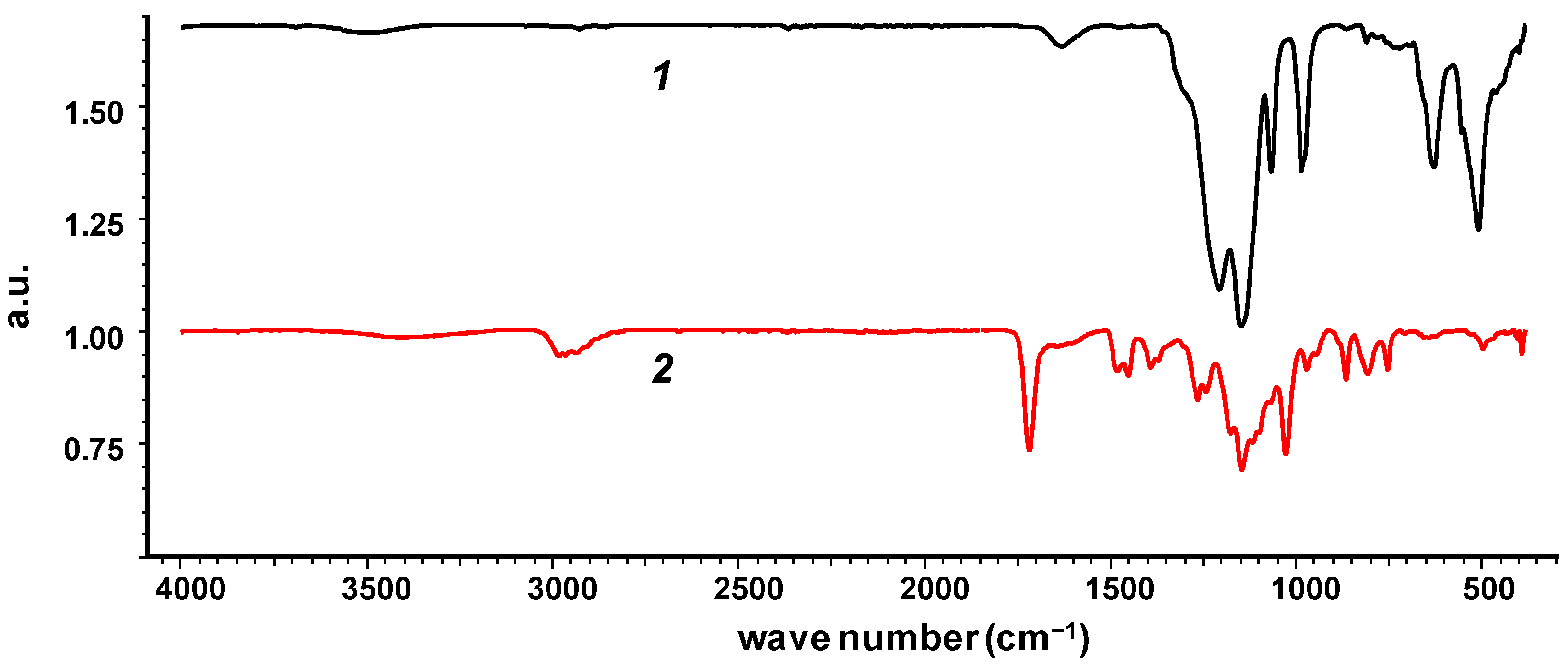 Electrochem 05 00026 g002