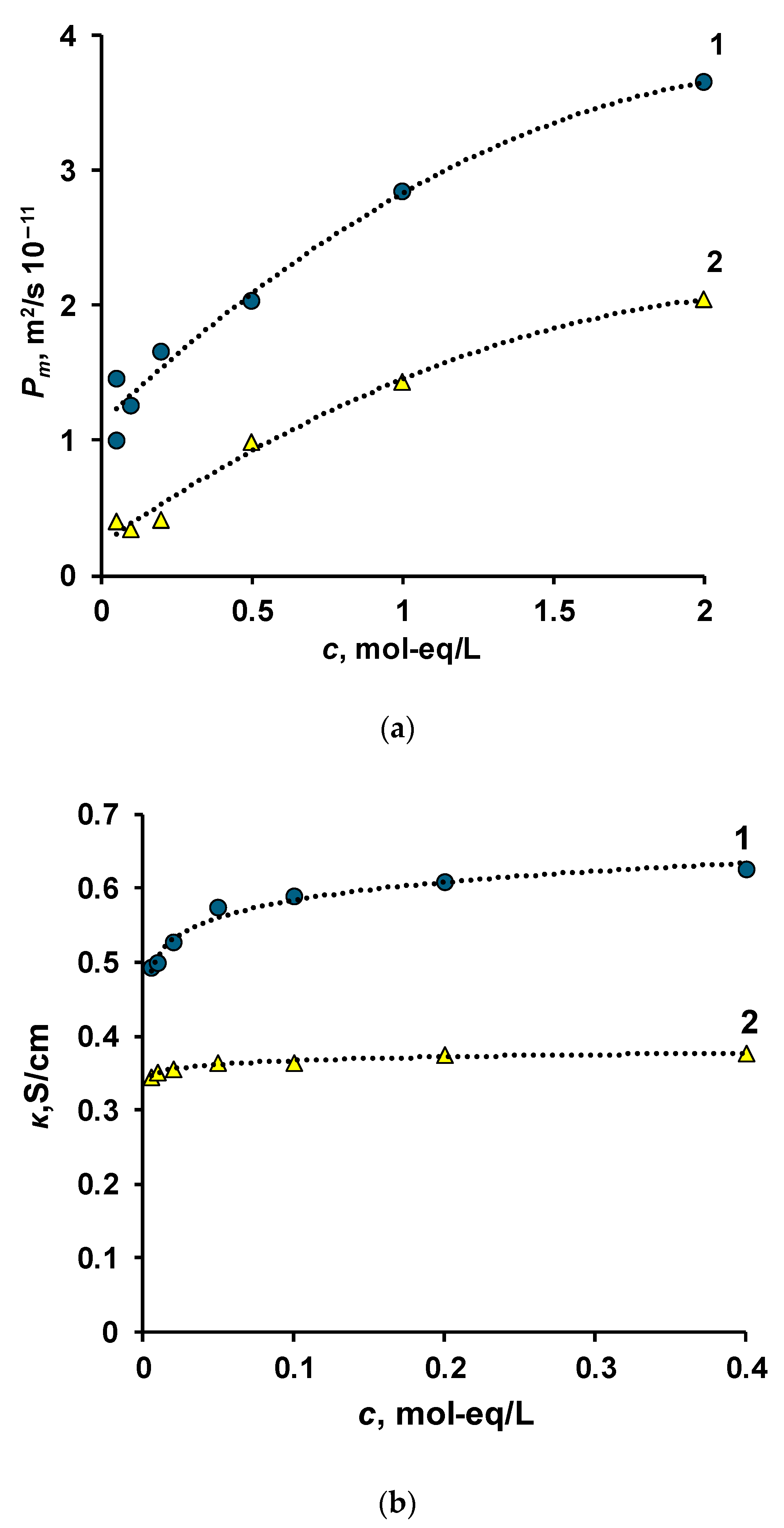 Electrochem 05 00026 g004