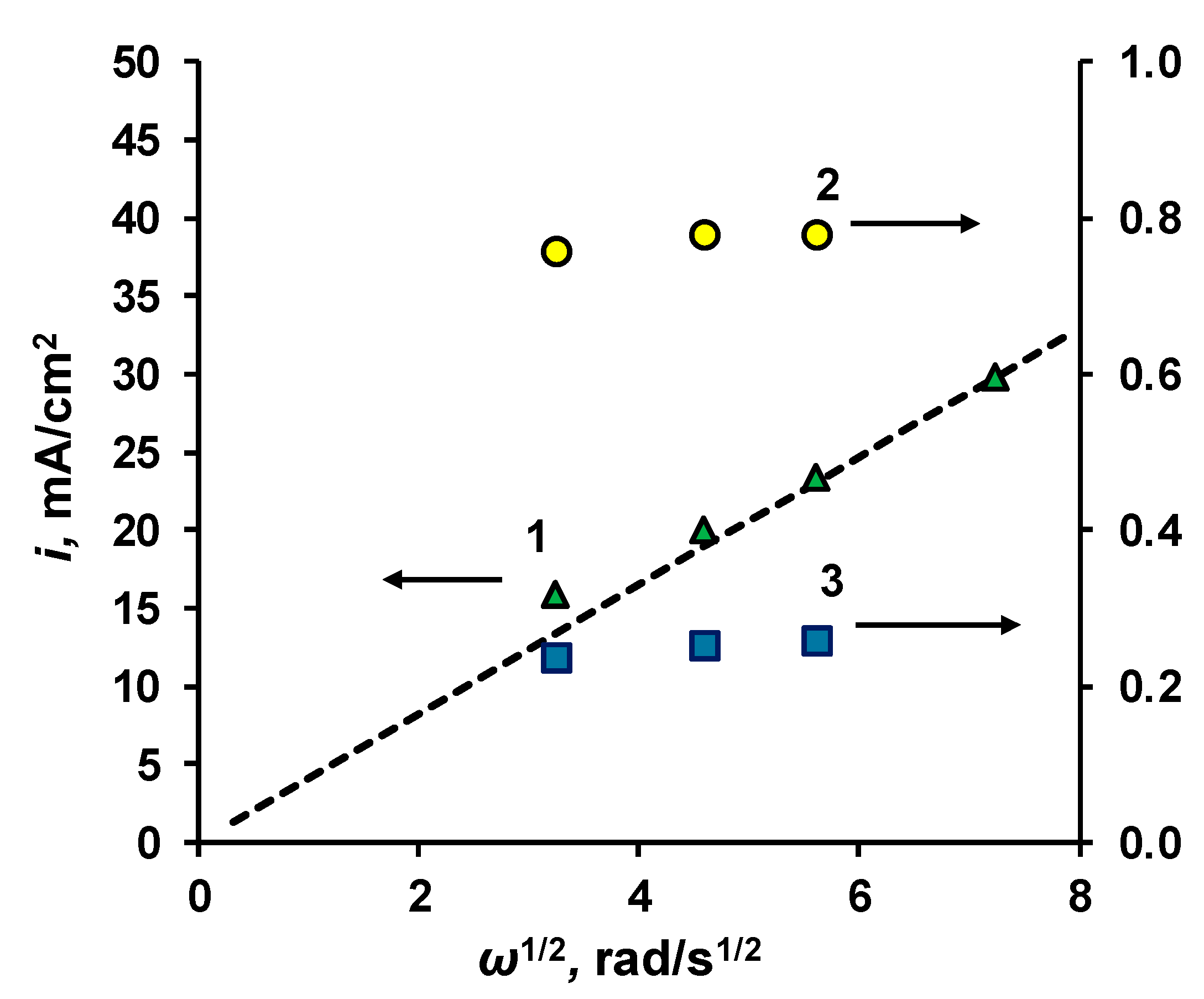 Electrochem 05 00026 g007