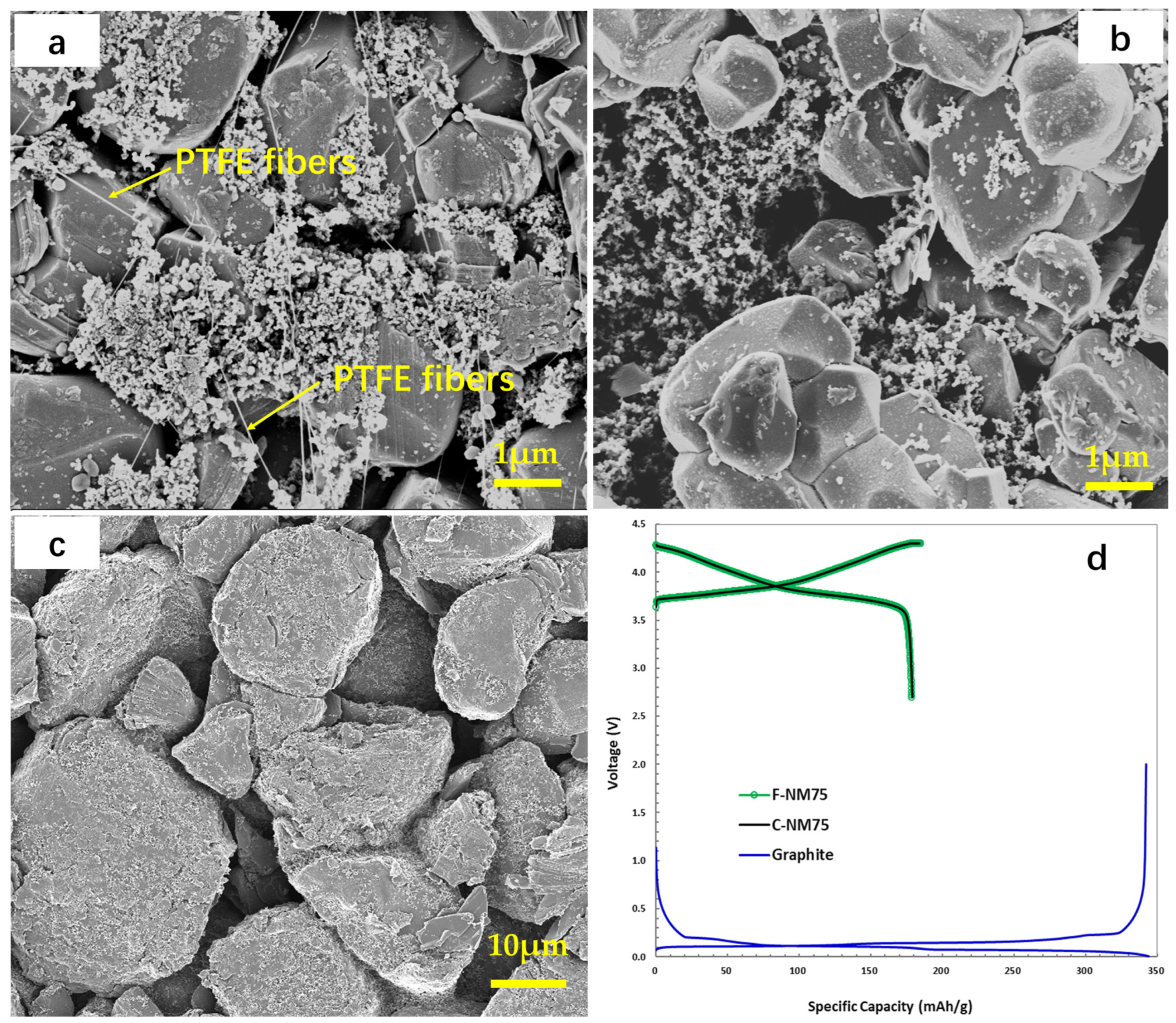 Electrochem 05 00028 g001