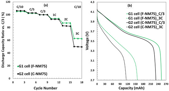 The Influence of Thick Cathode Fabrication Processing on Battery