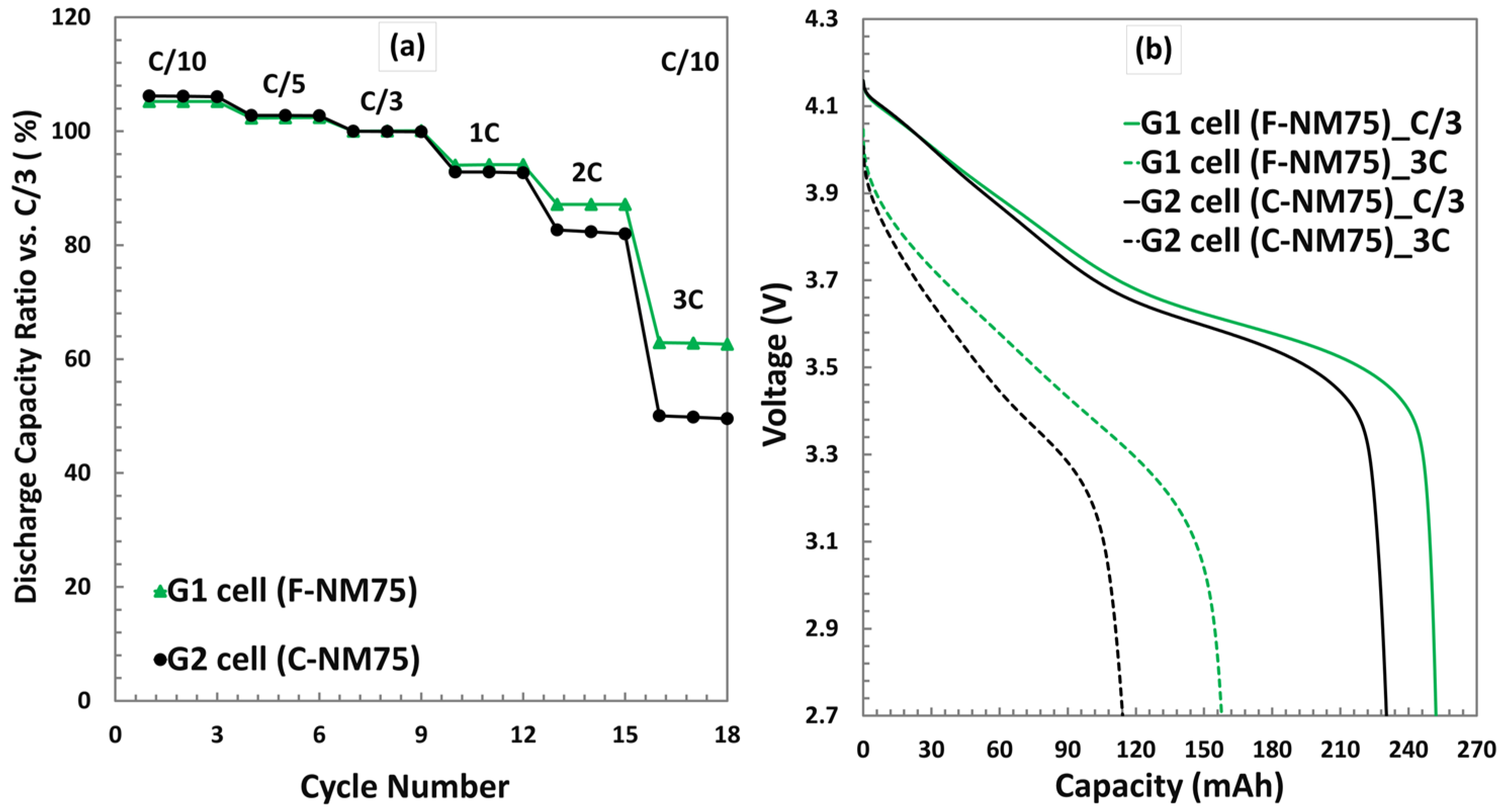 Electrochem 05 00028 g002