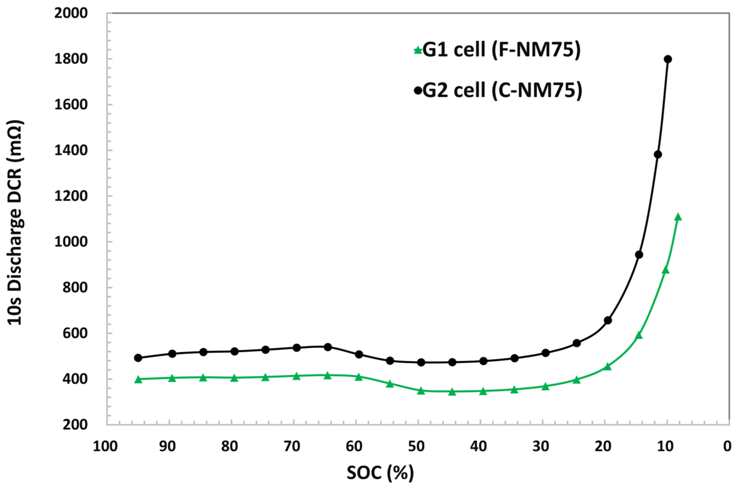 Electrochem 05 00028 g003