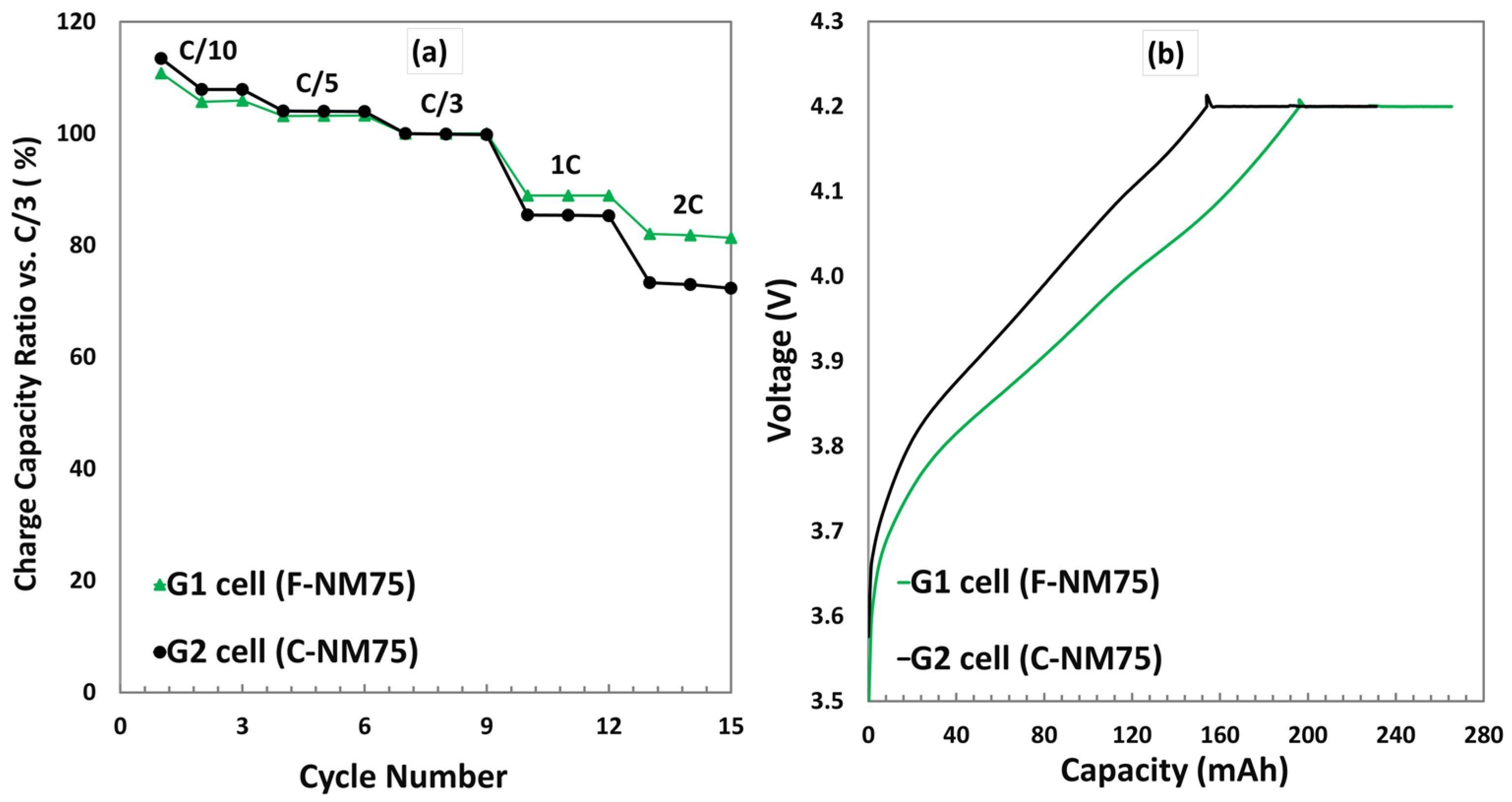 Electrochem 05 00028 g004