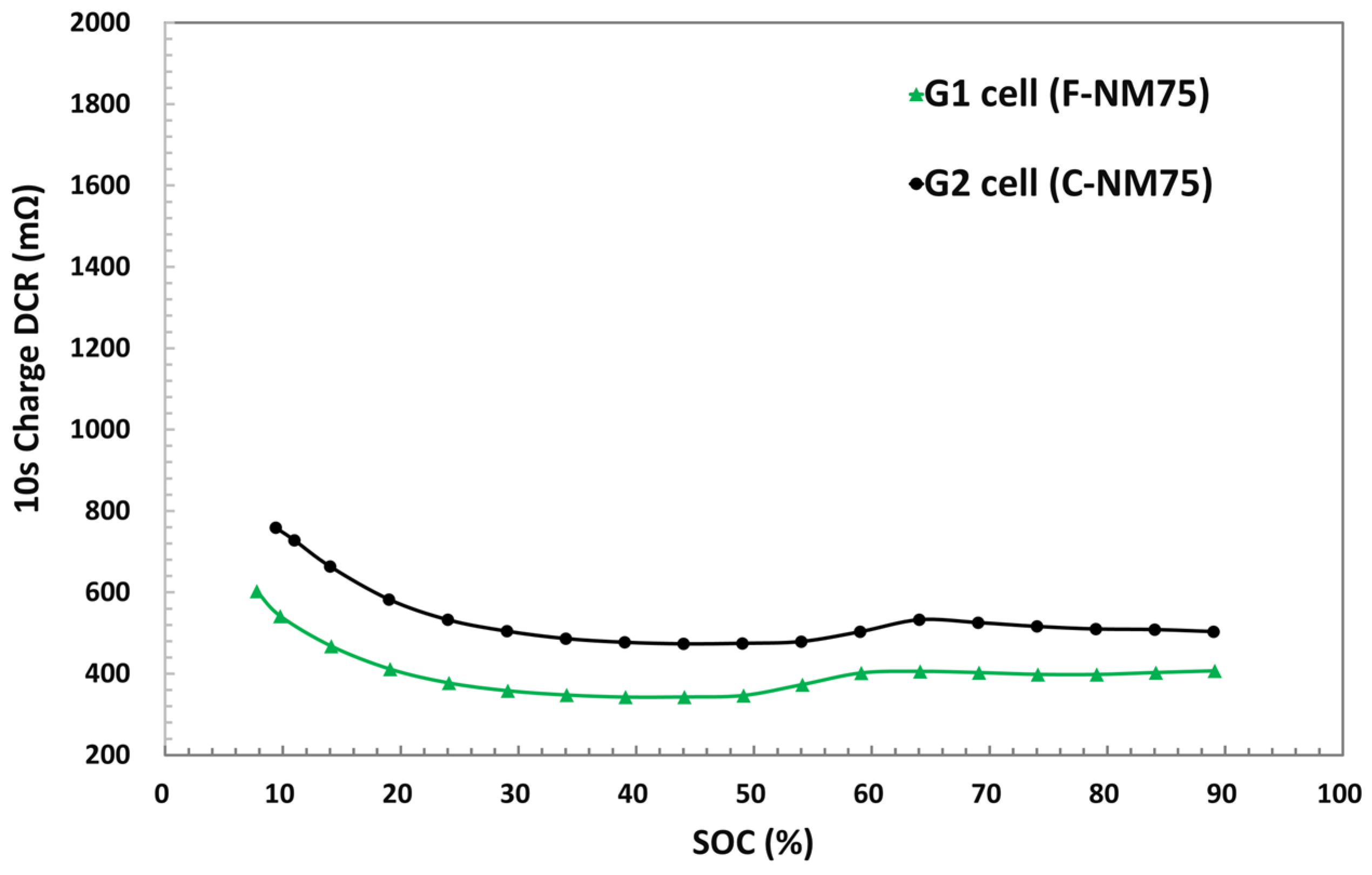 Electrochem 05 00028 g005