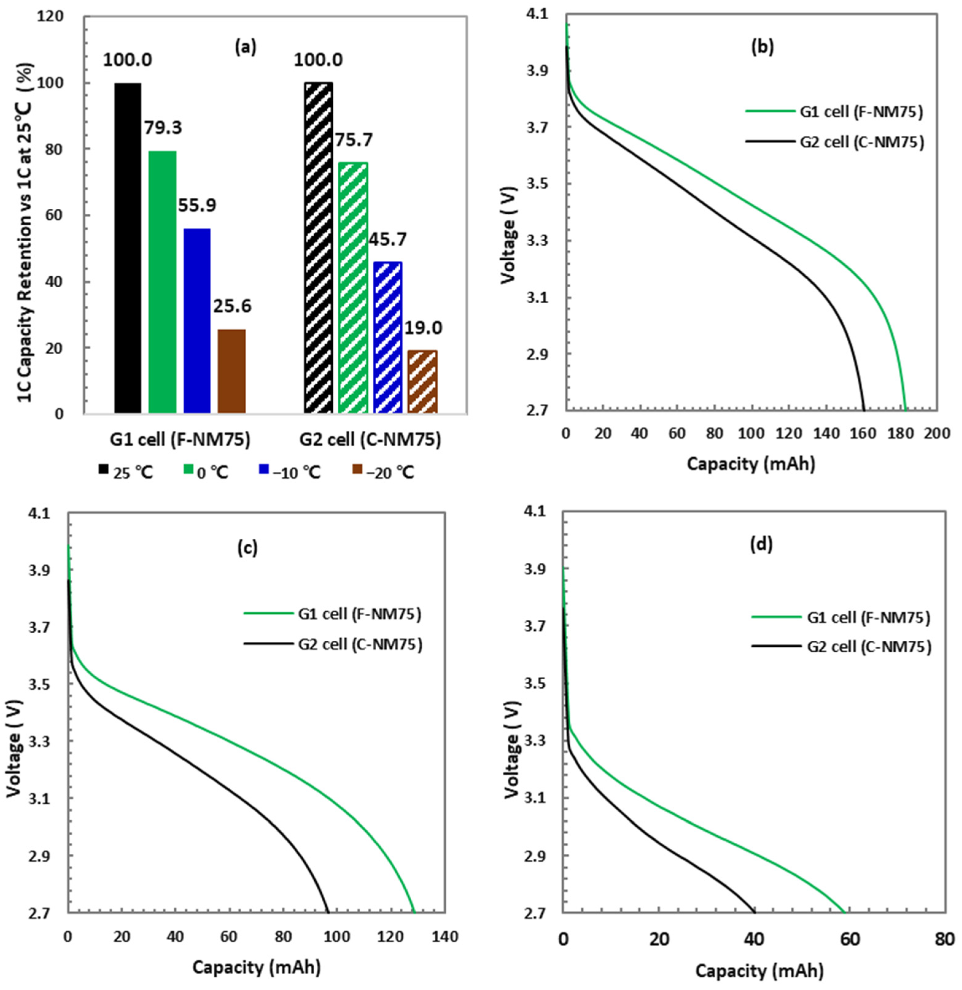 Electrochem 05 00028 g006