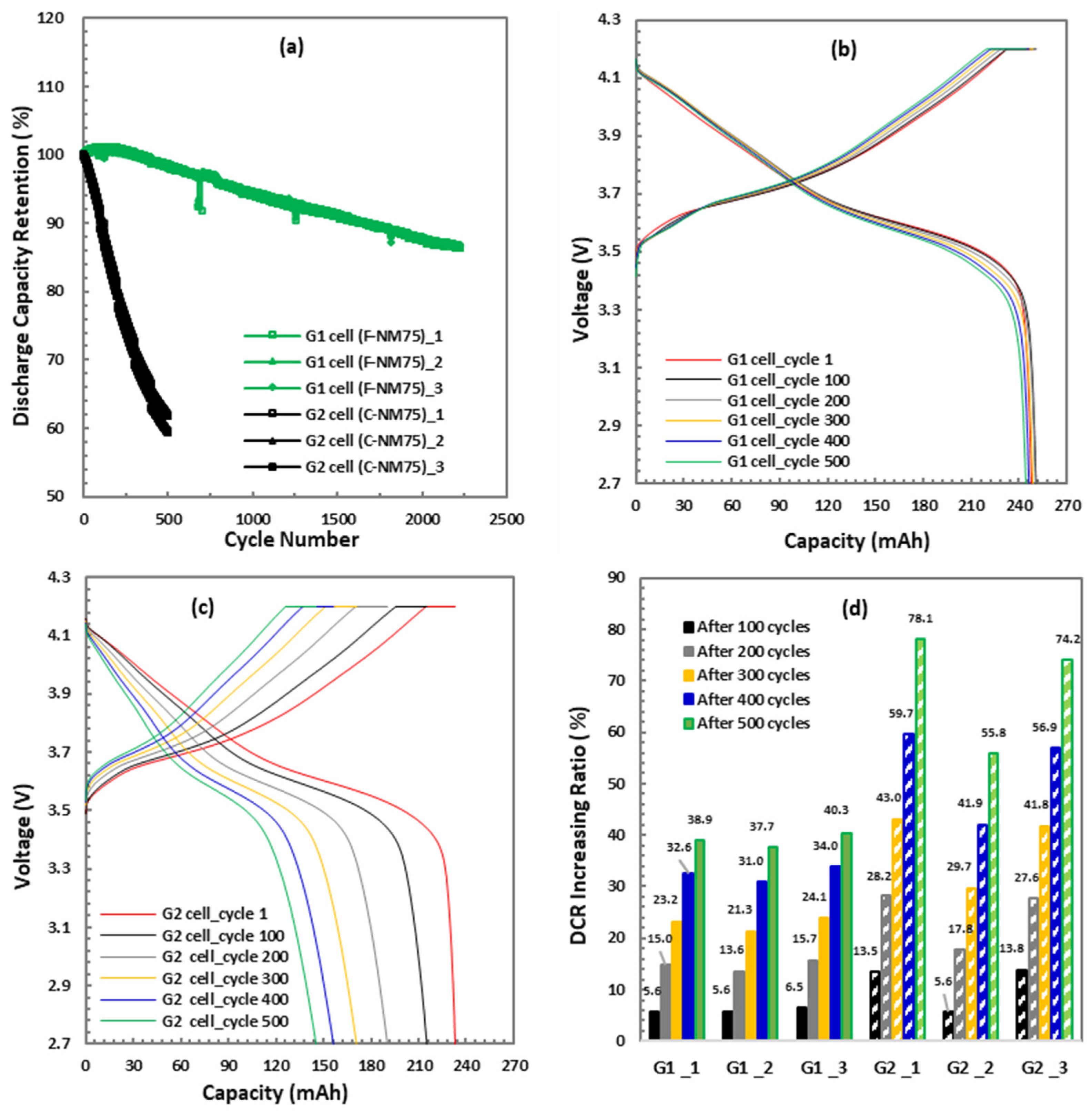 Electrochem 05 00028 g009