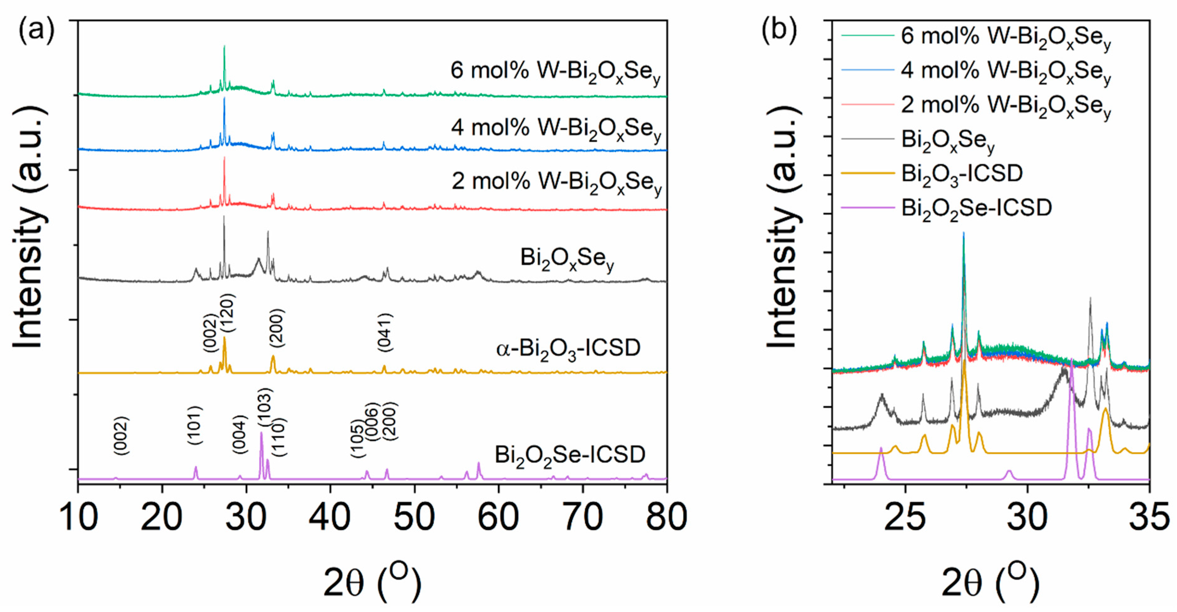 Electrochem 05 00030 g001