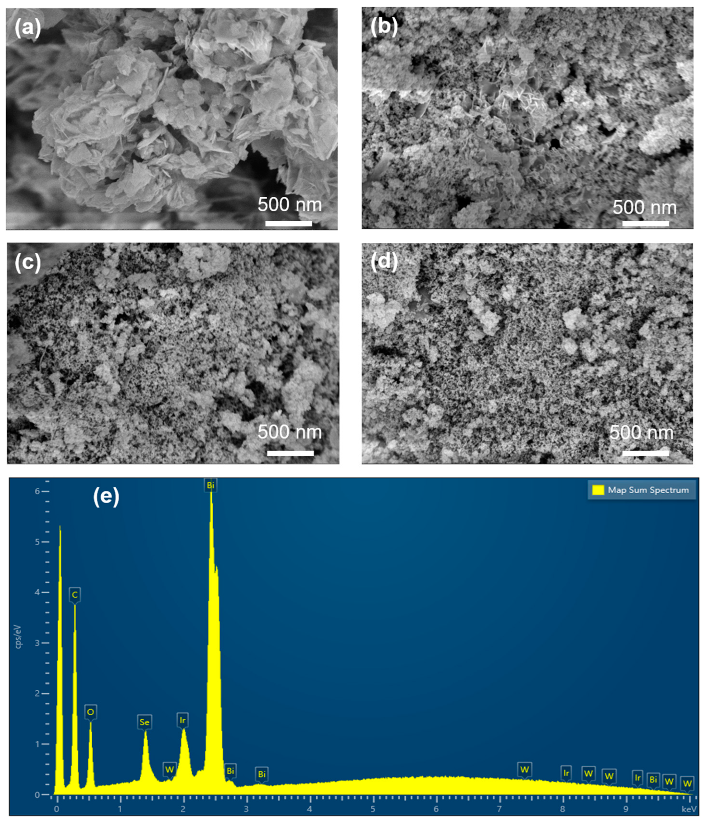 Electrochem 05 00030 g002