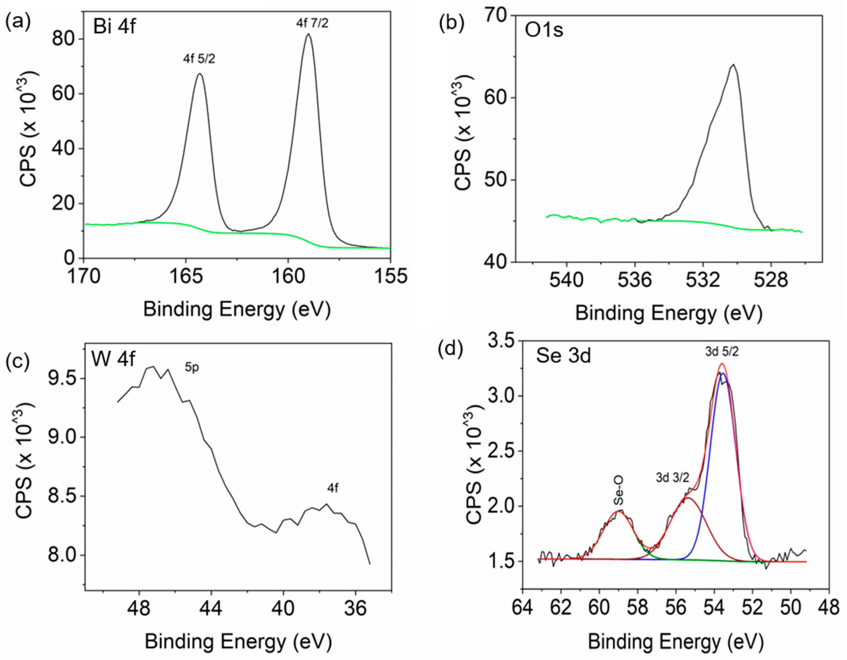 Electrochem 05 00030 g003