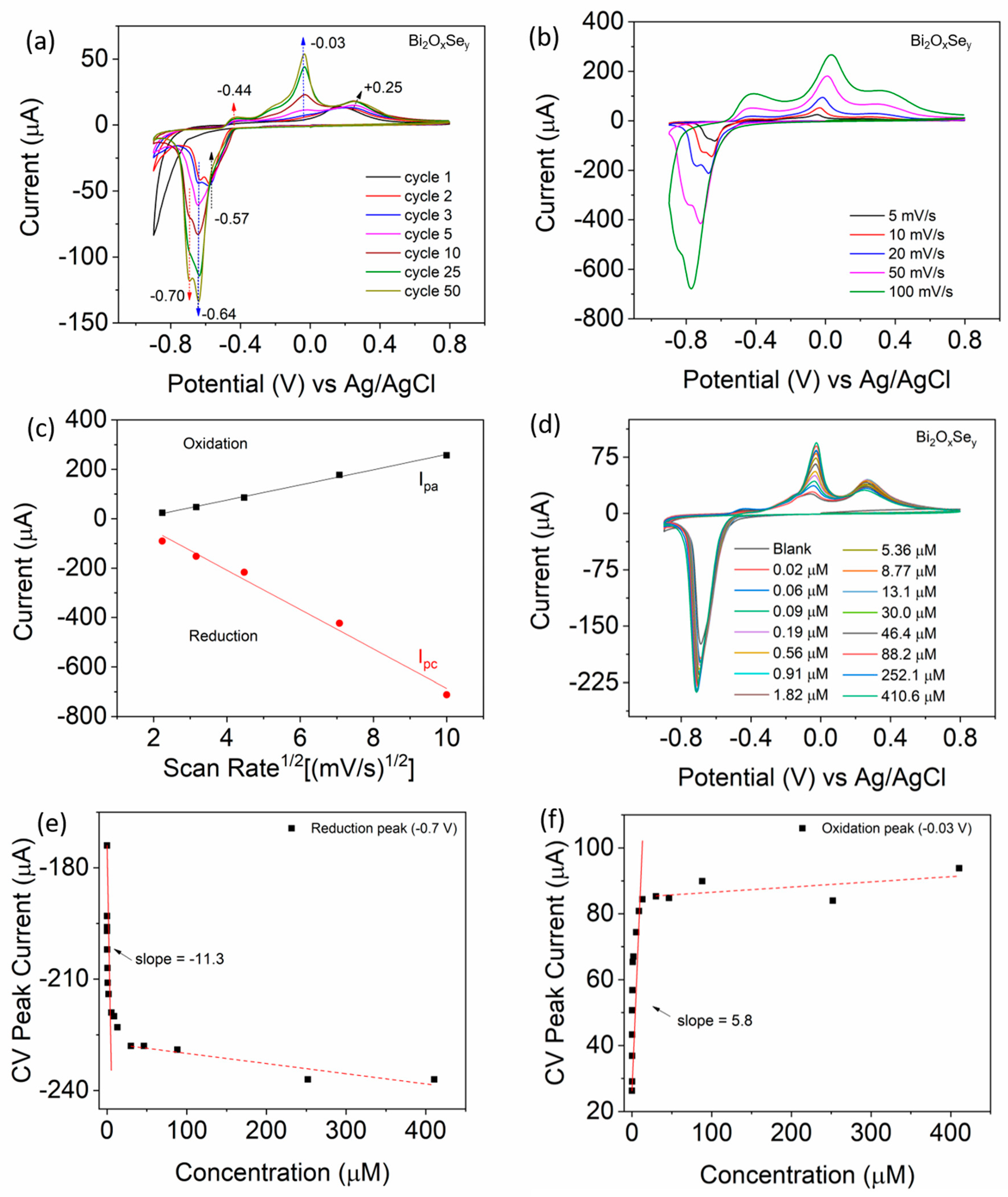 Electrochem 05 00030 g004
