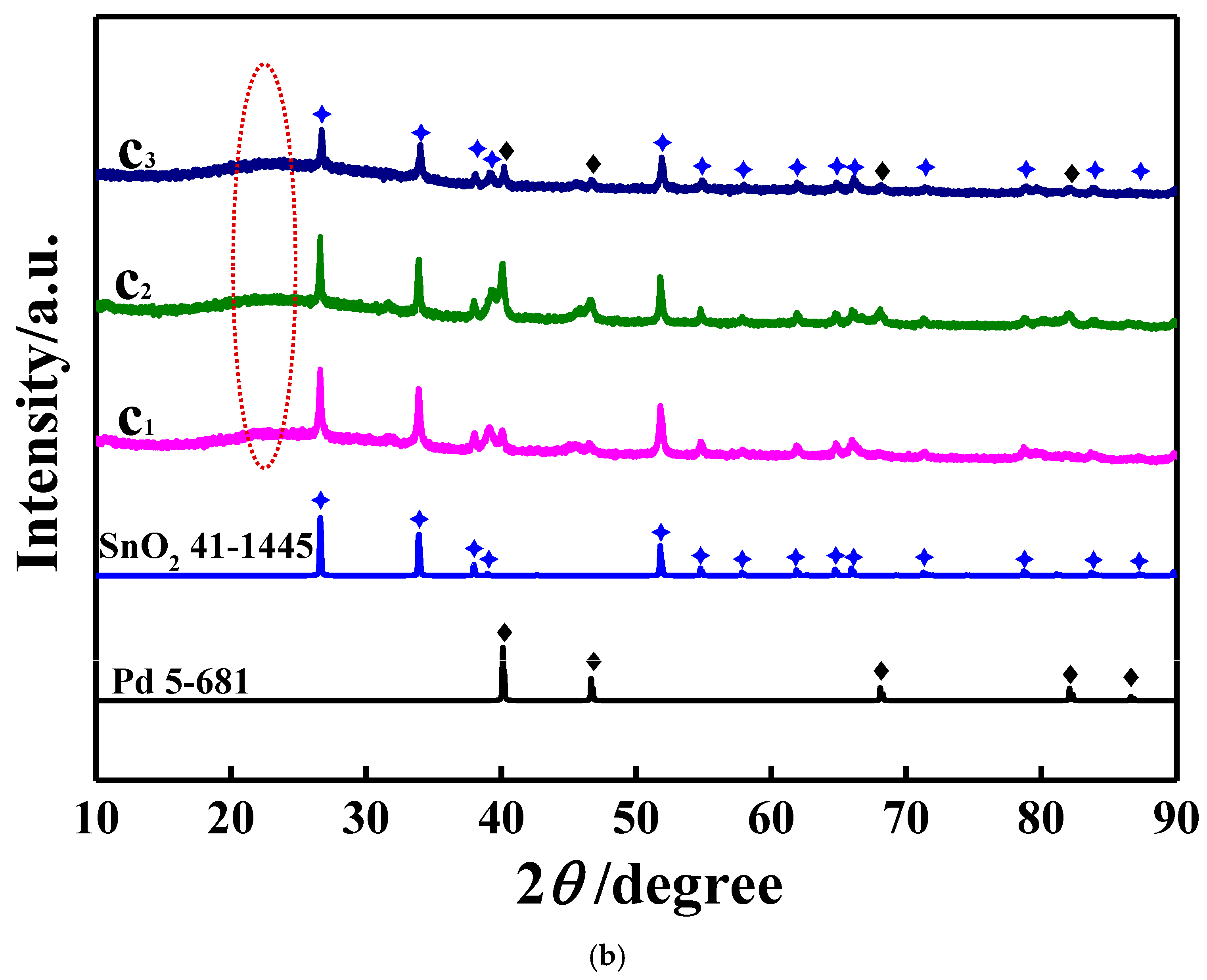 Electrochem 05 00032 g001b