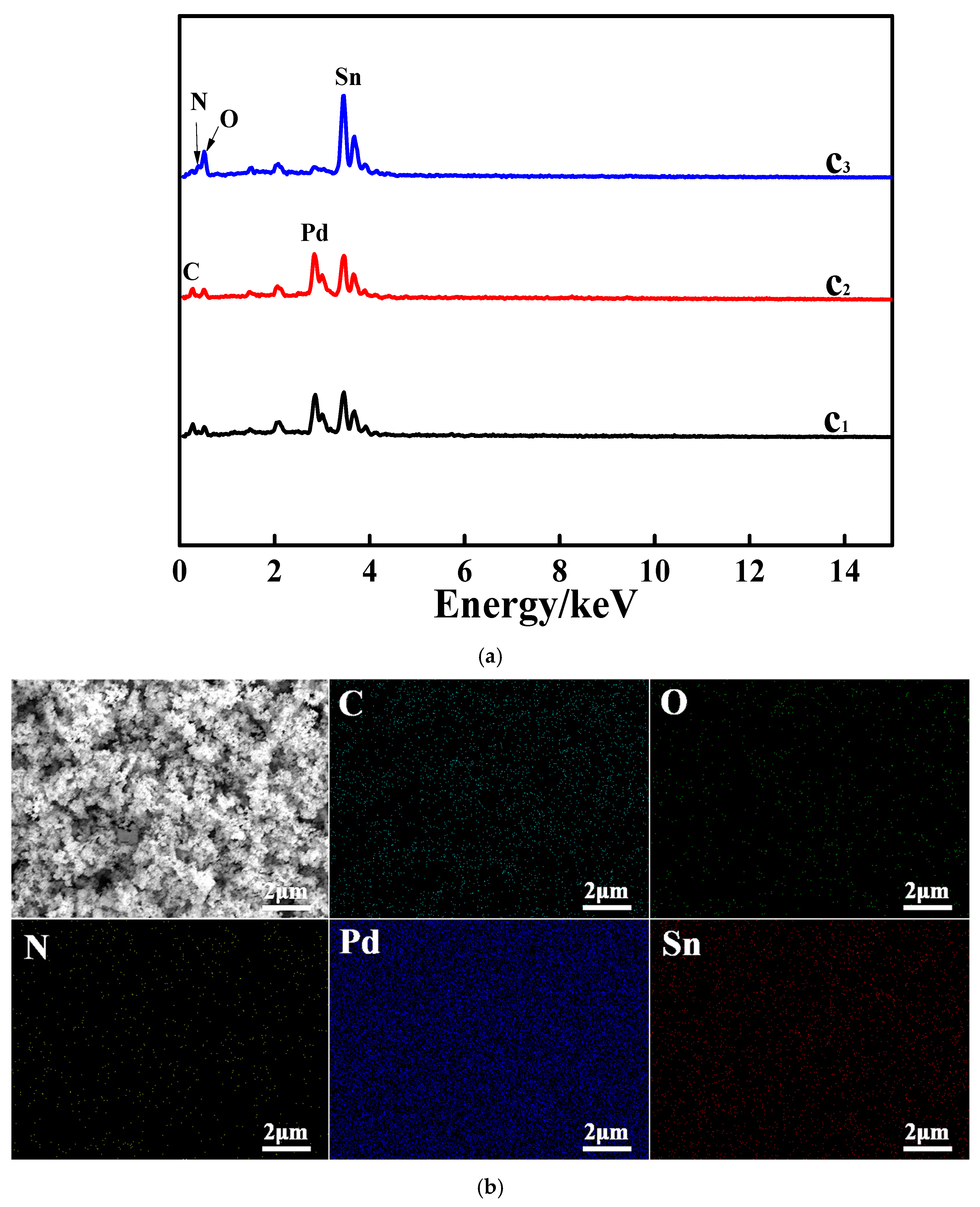 Electrochem 05 00032 g002