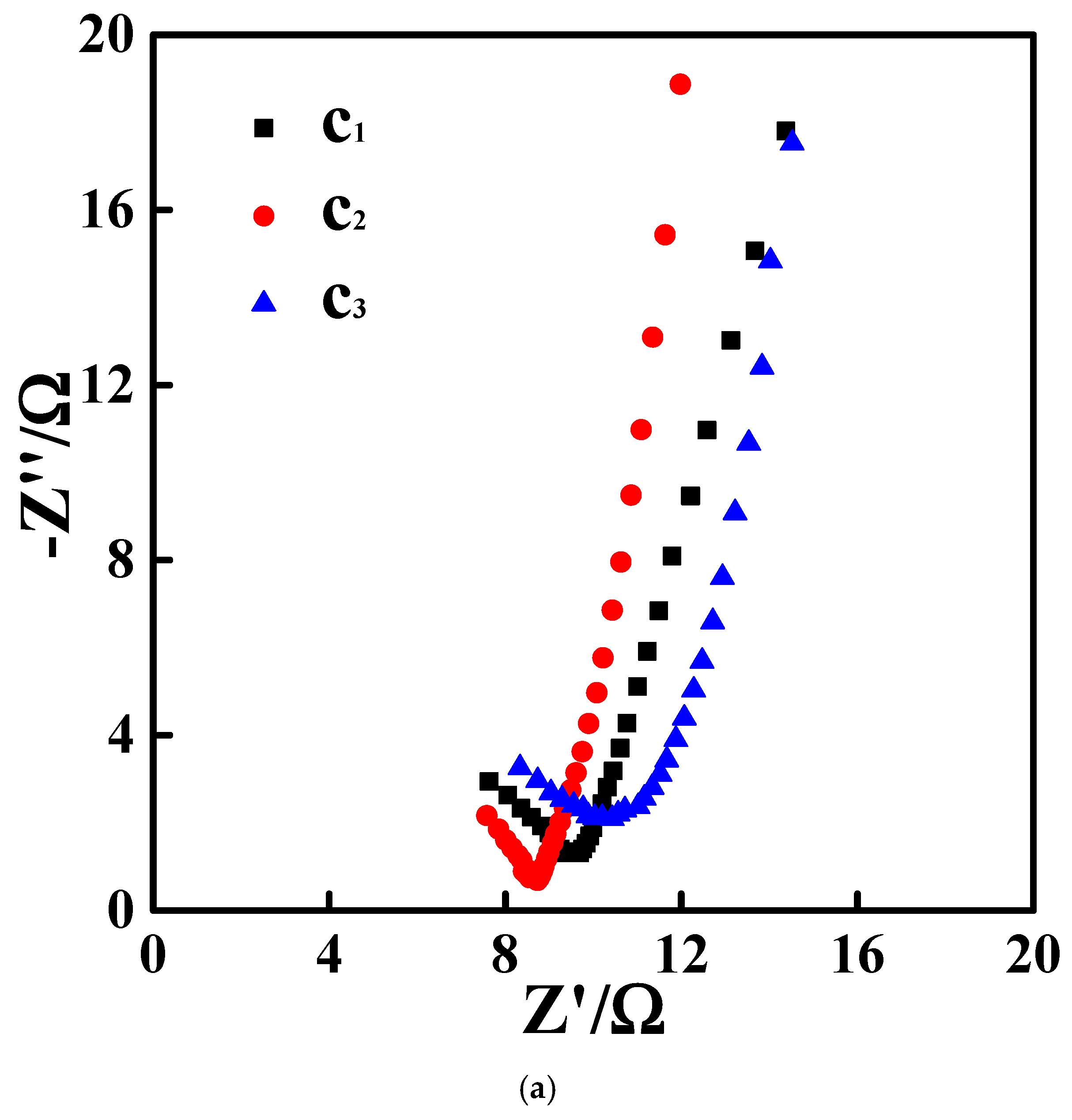 Electrochem 05 00032 g010a