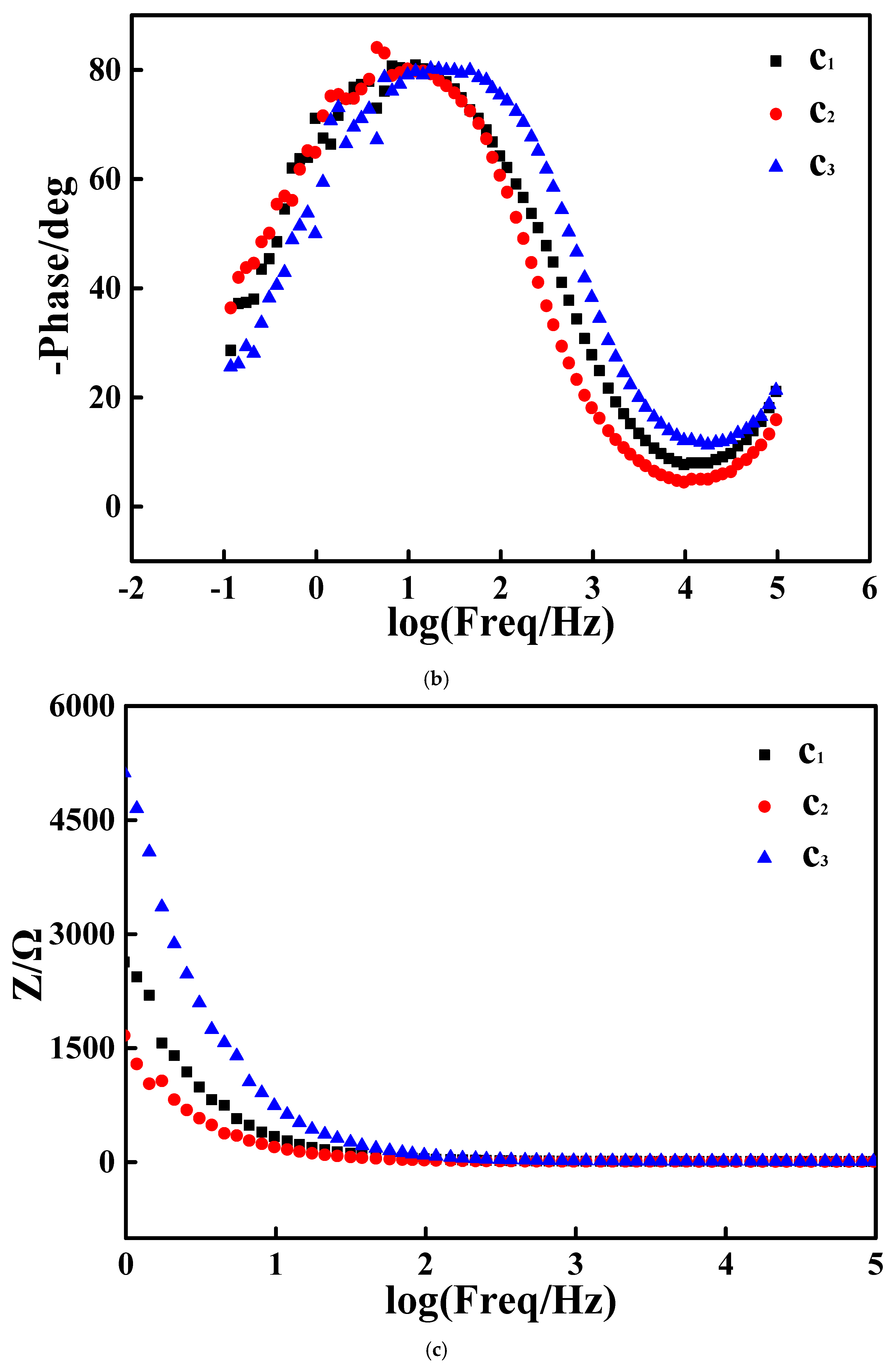 Electrochem 05 00032 g010b