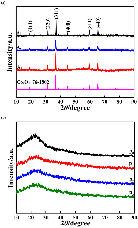A Carbon-Particle-Supported Palladium-Based Cobalt Composite