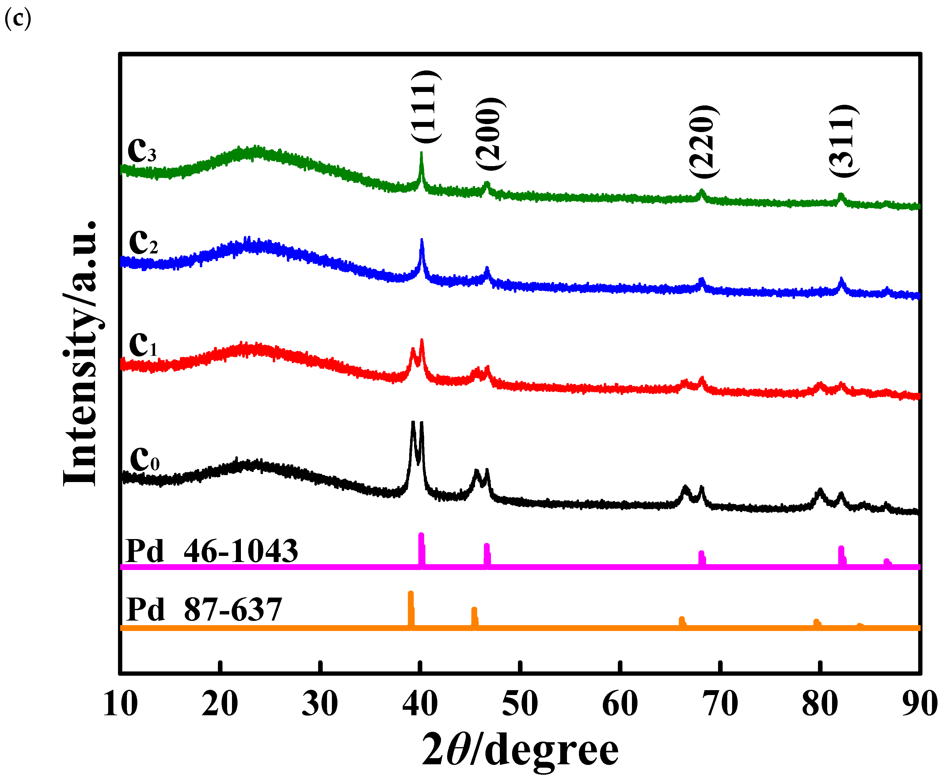 Electrochem 05 00033 g001b