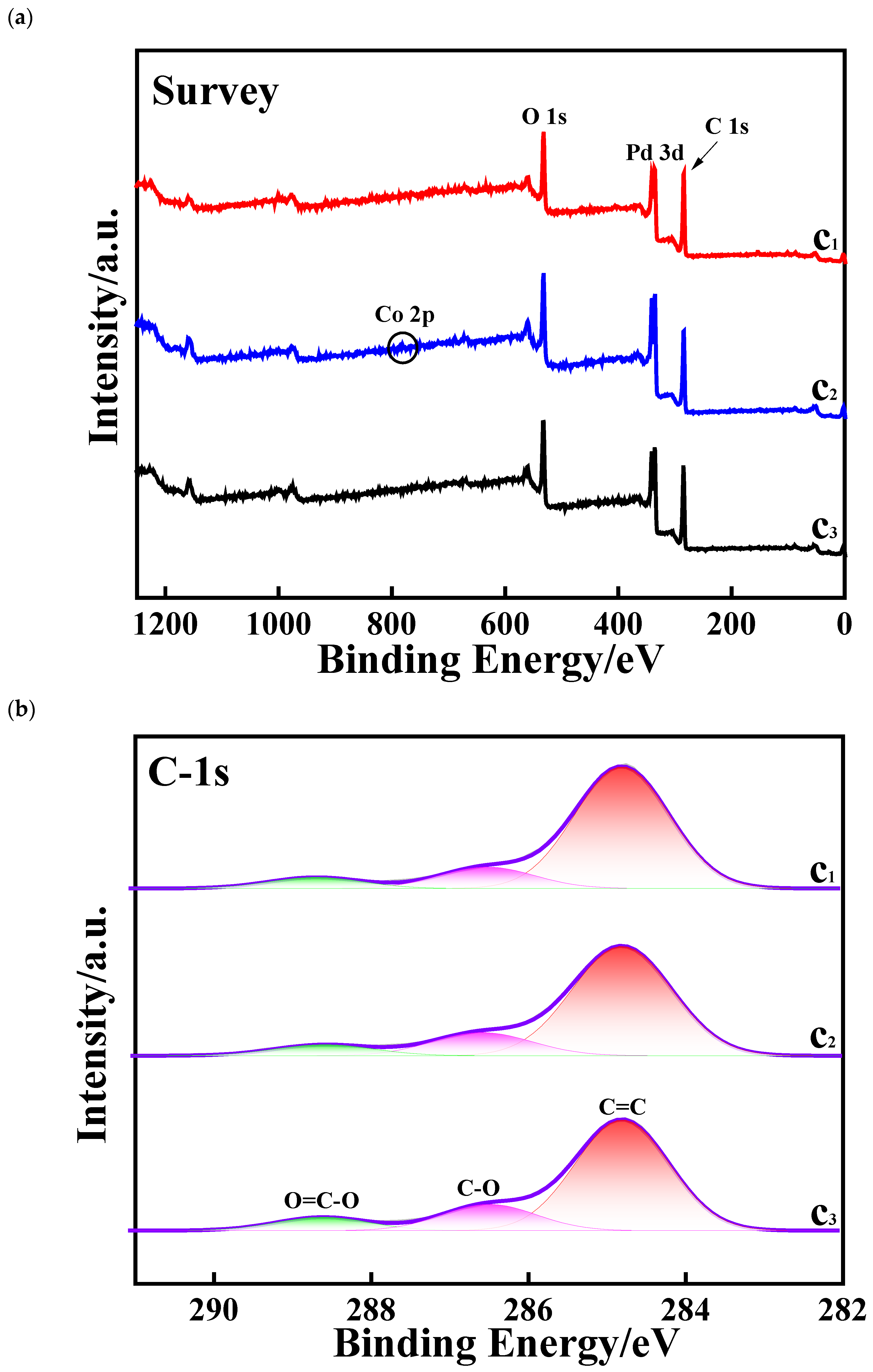 Electrochem 05 00033 g005a