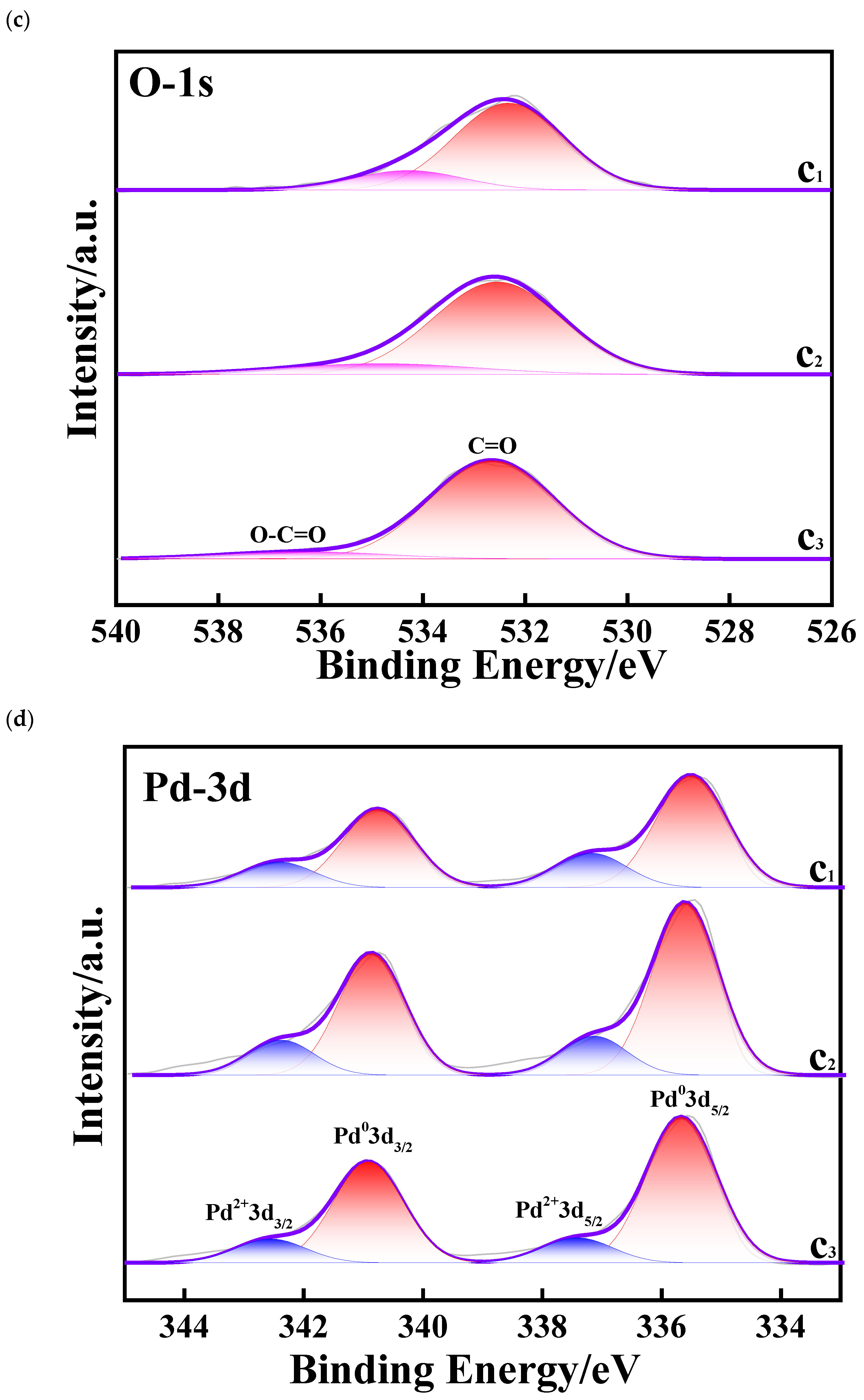 Electrochem 05 00033 g005b