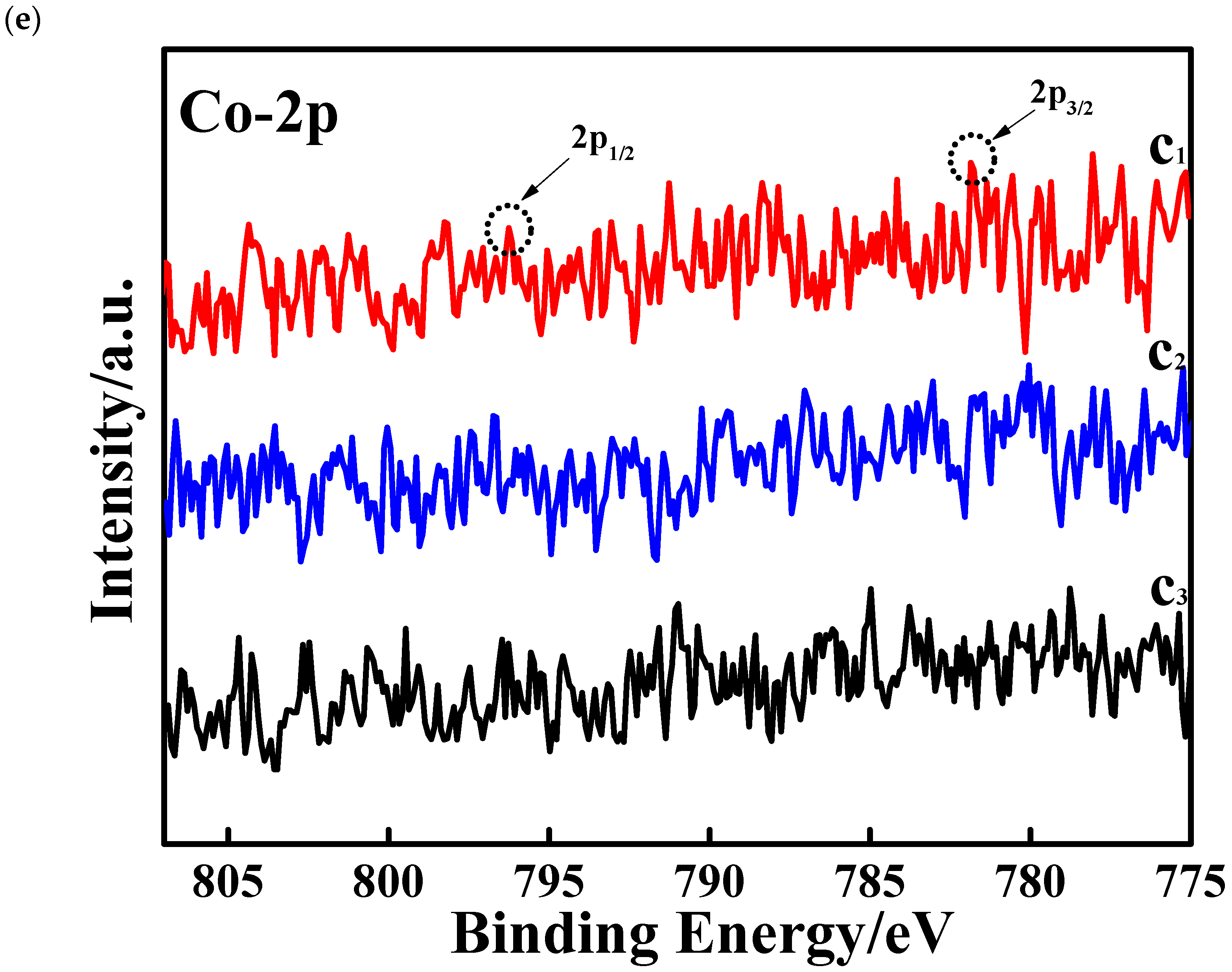 Electrochem 05 00033 g005c