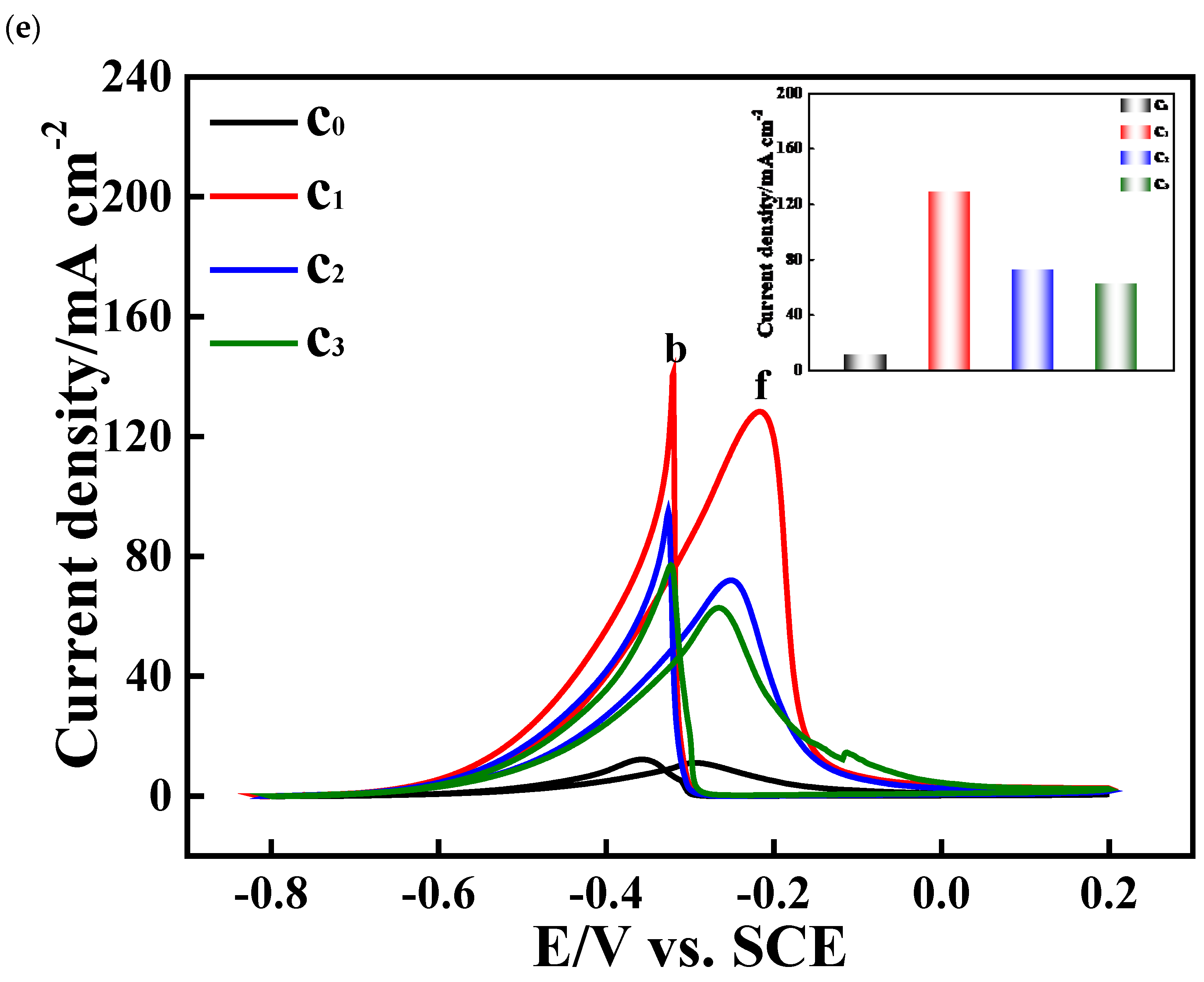 Electrochem 05 00033 g007c