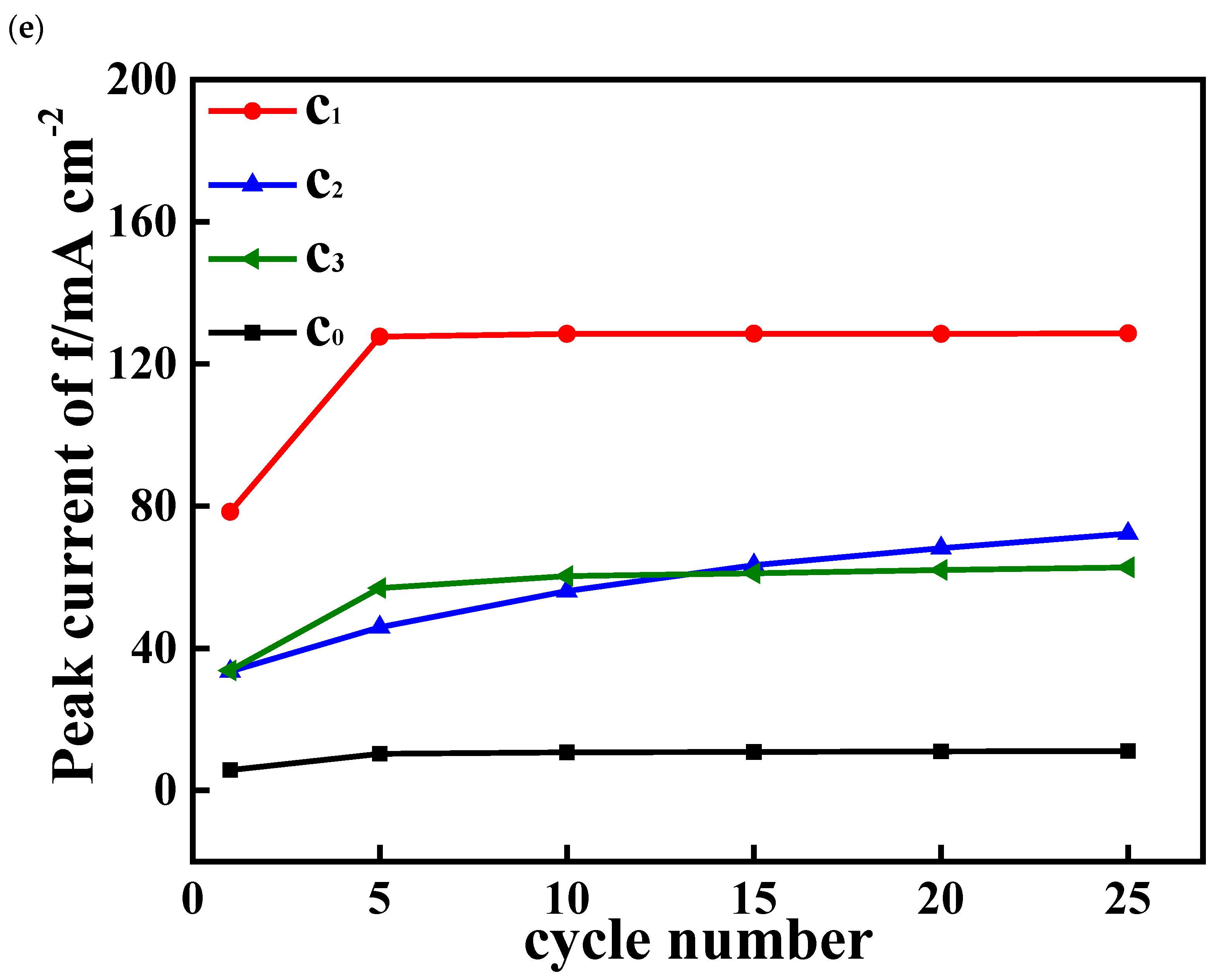 Electrochem 05 00033 g008c