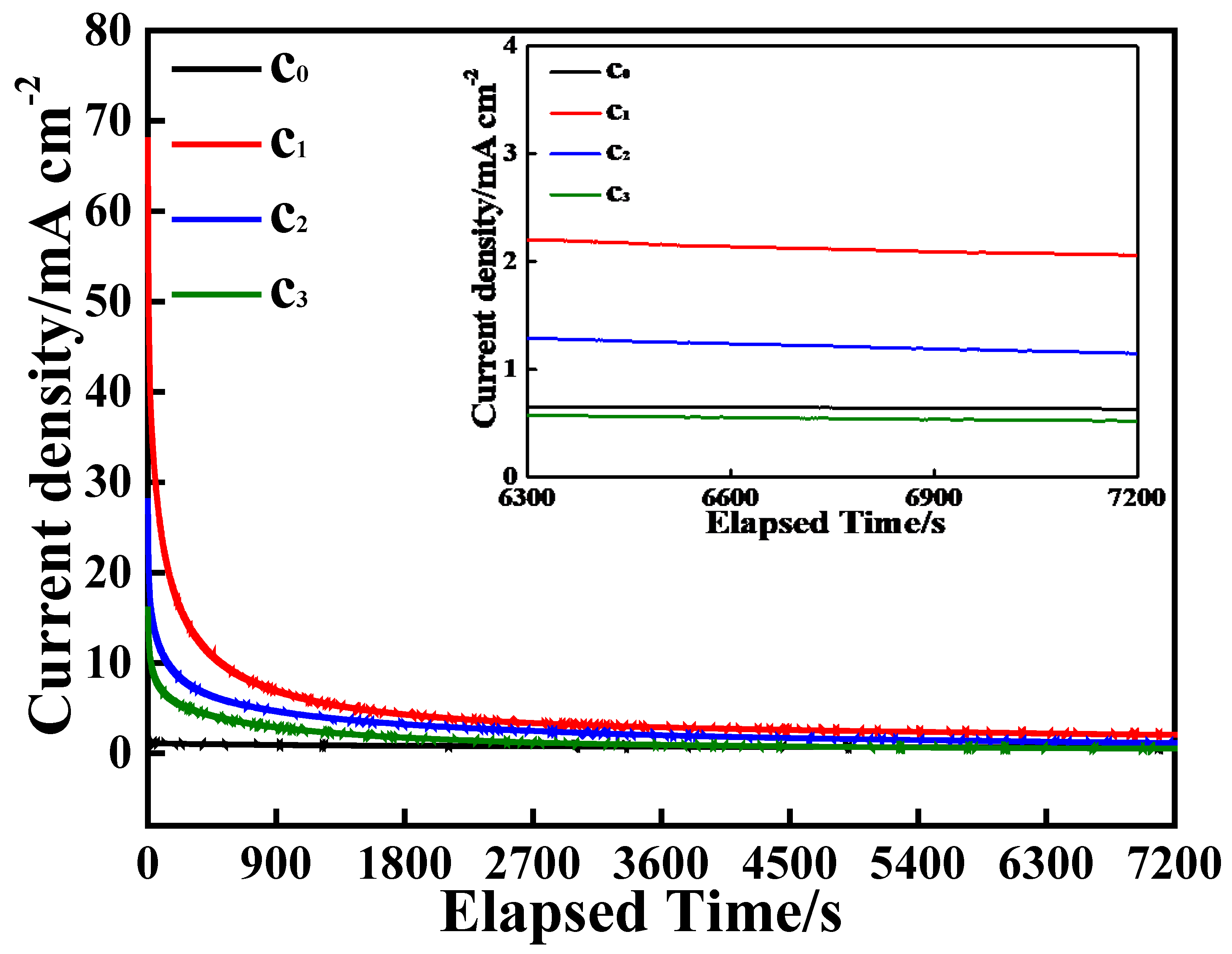 Electrochem 05 00033 g009
