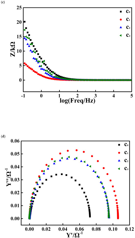 A Carbon-Particle-Supported Palladium-Based Cobalt Composite
