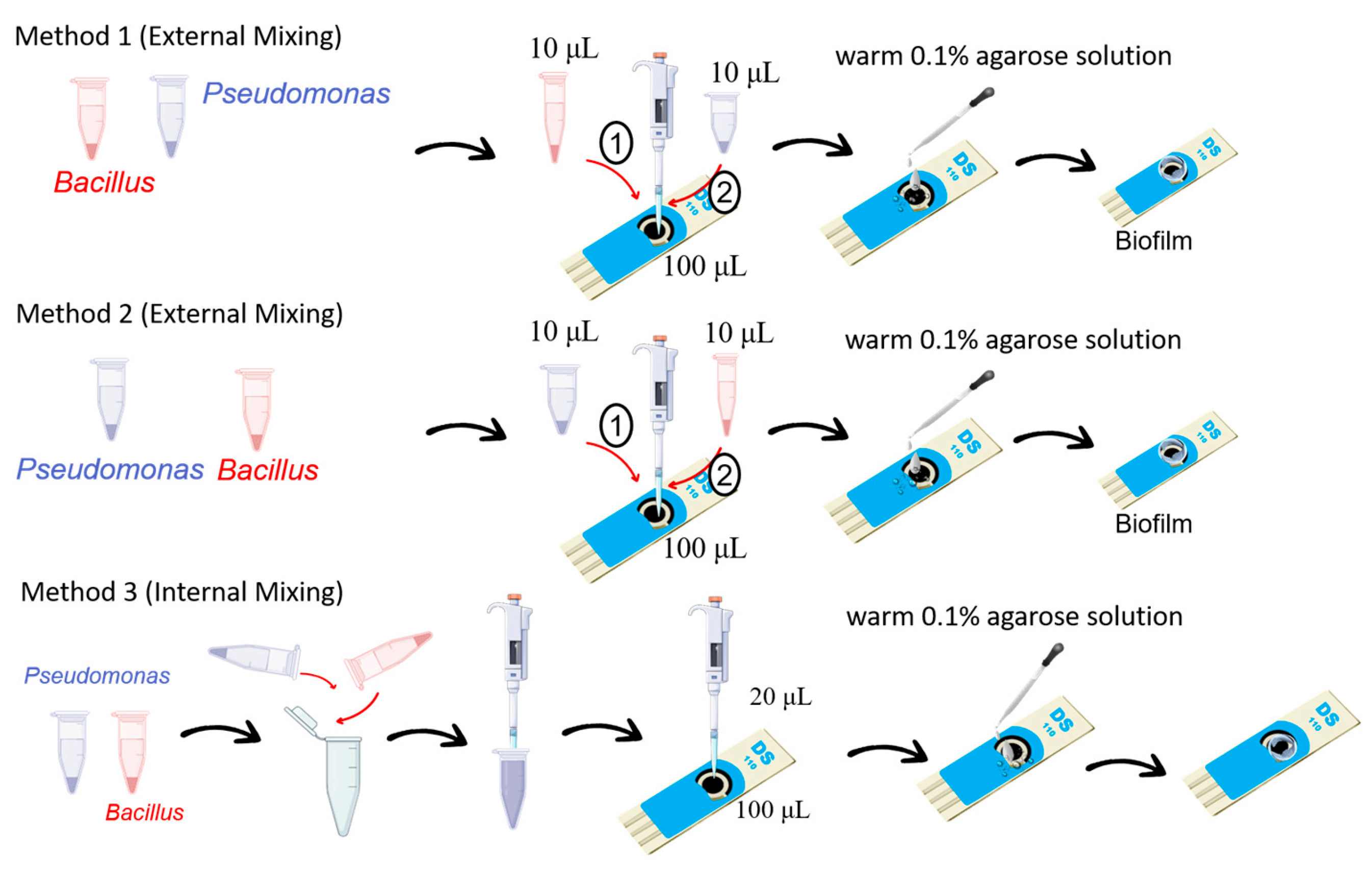 Electrochem 05 00034 g001