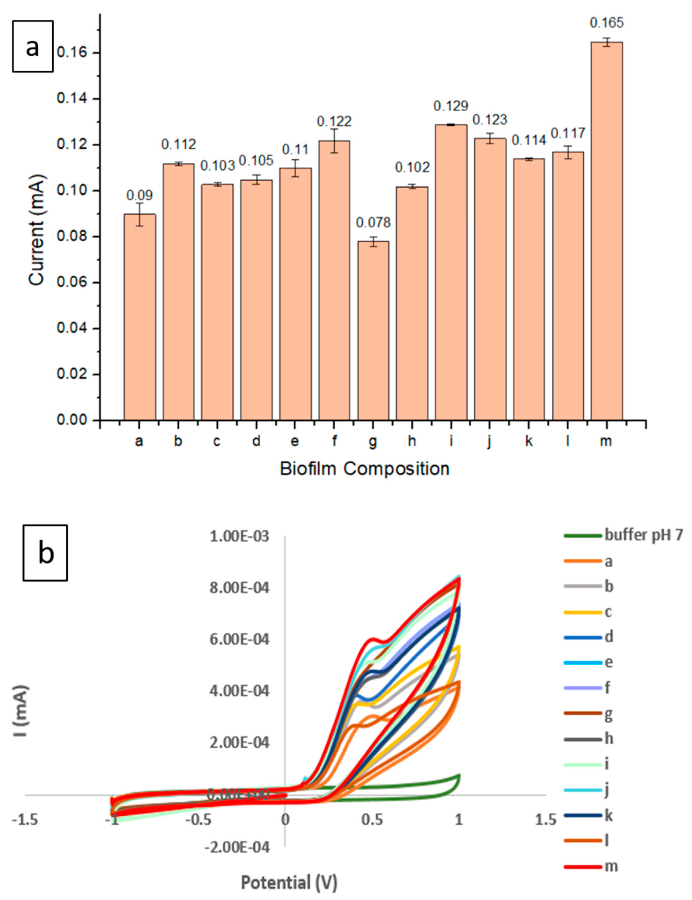Electrochem 05 00034 g005