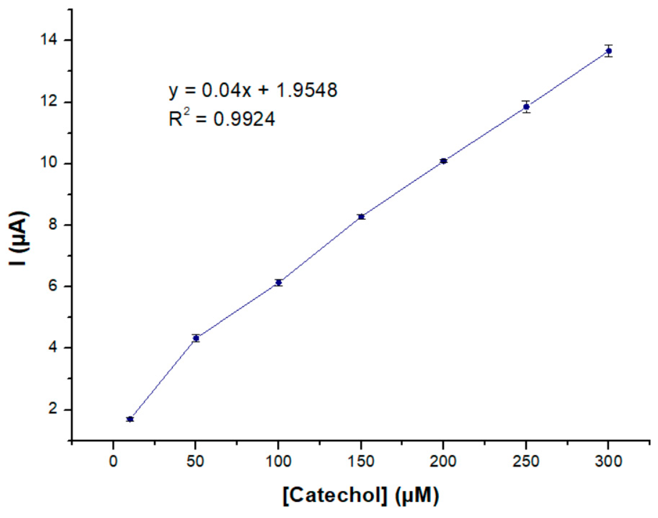 Electrochem 05 00034 g008