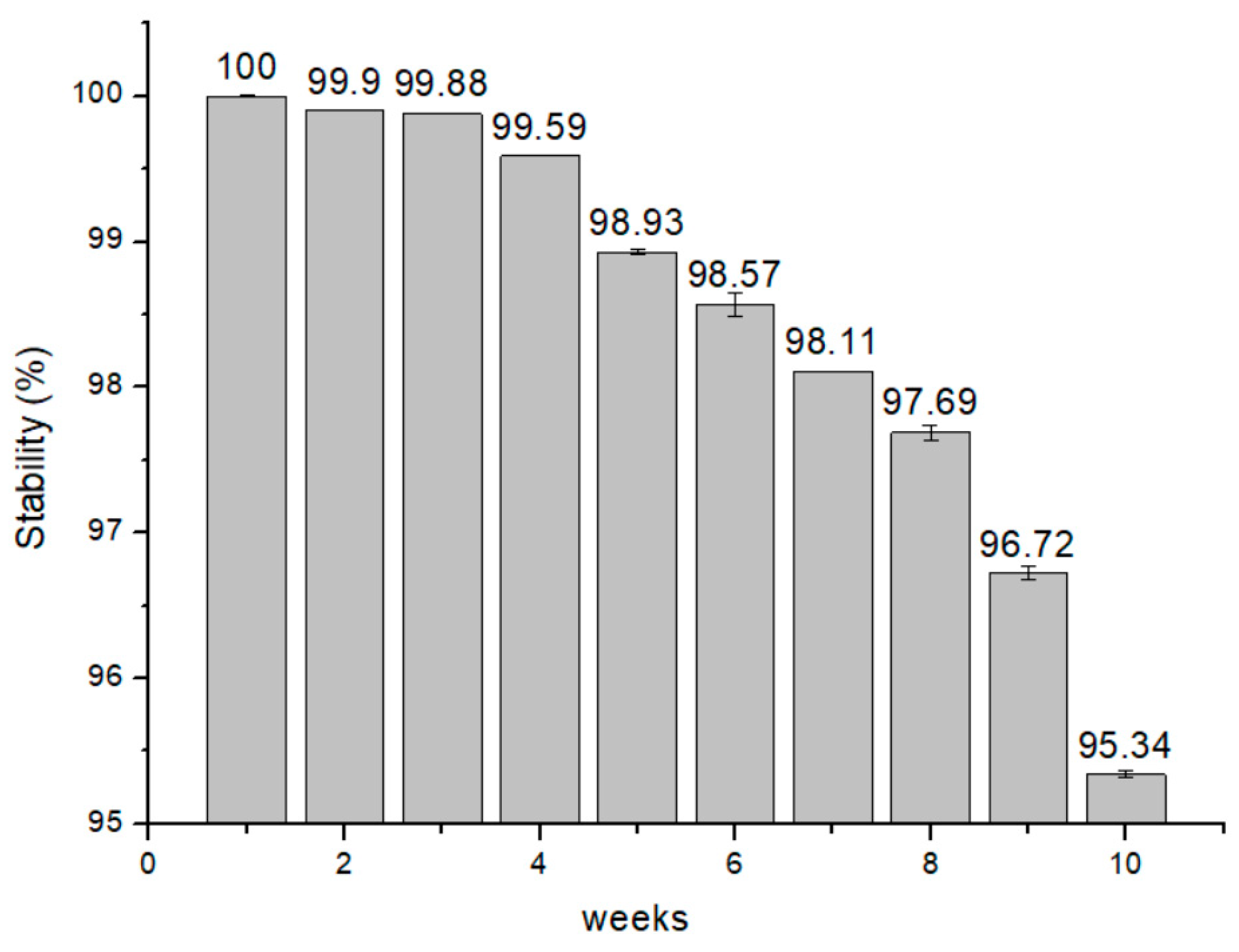 Electrochem 05 00034 g009