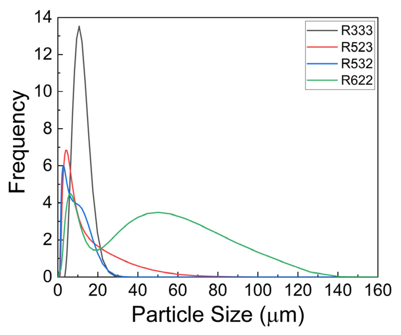 Electrochem 05 00035 g003