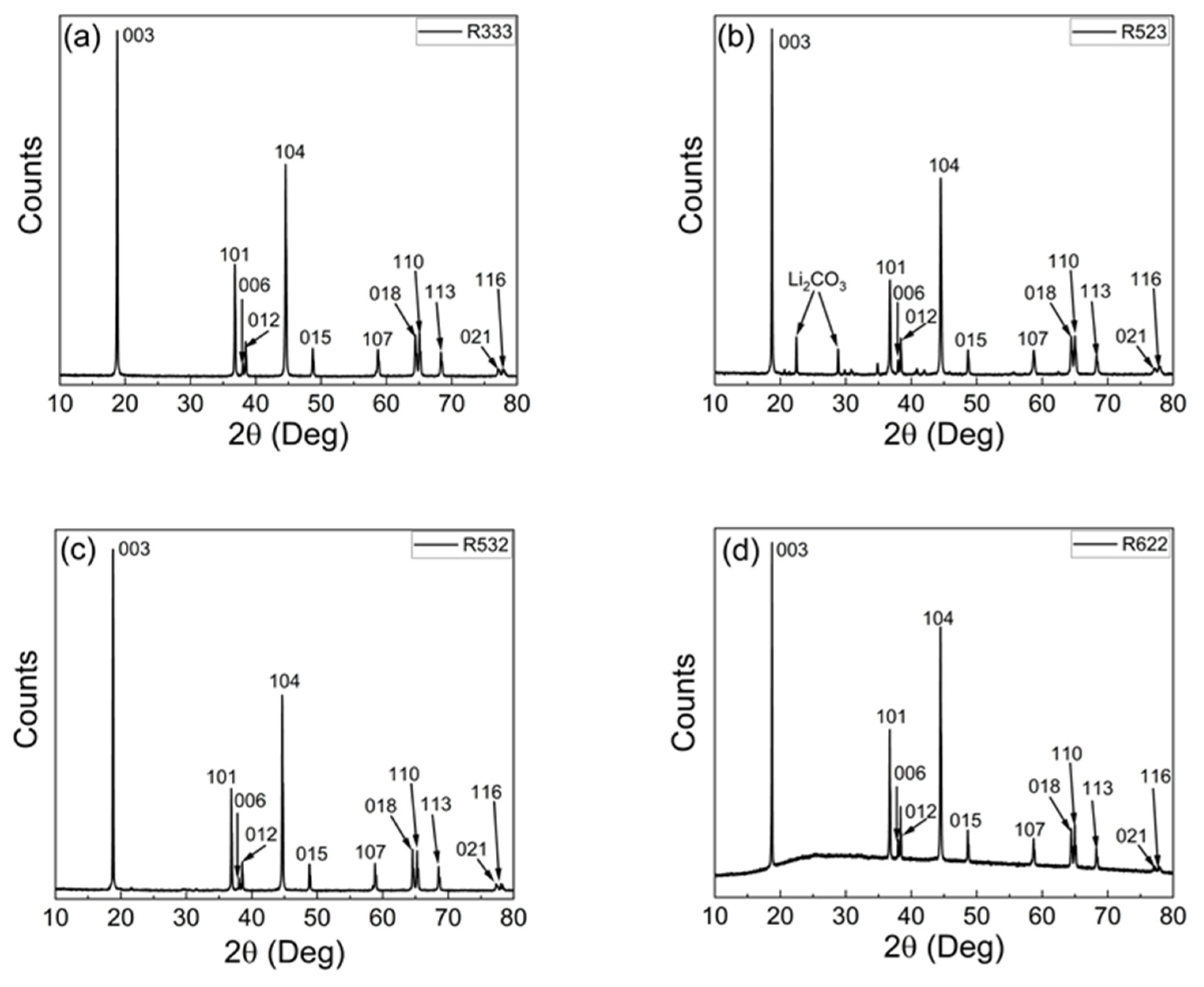 Electrochem 05 00035 g004